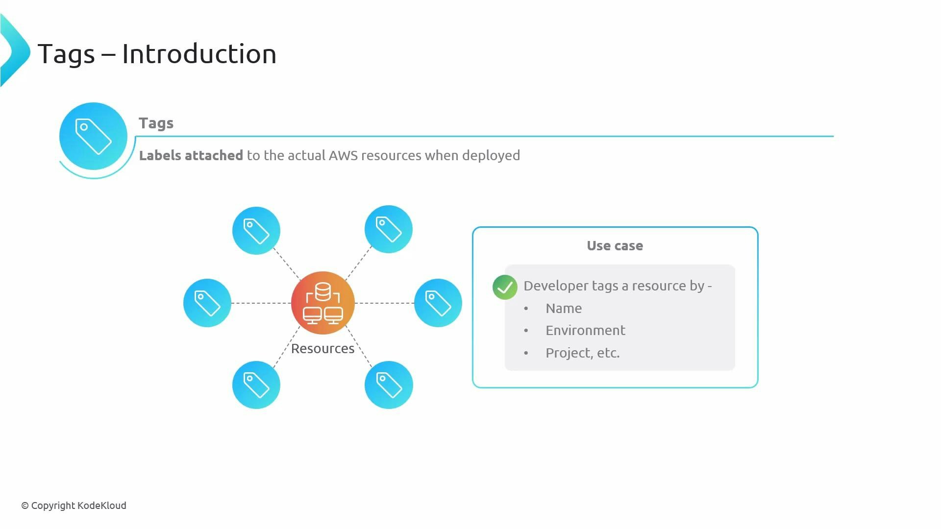 A presentation slide titled "Tags – Introduction" showing a central "Resources" icon connected to multiple tag icons, illustrating that tags are labels attached to AWS resources. A use-case box notes developers tag resources by name, environment, project, etc.