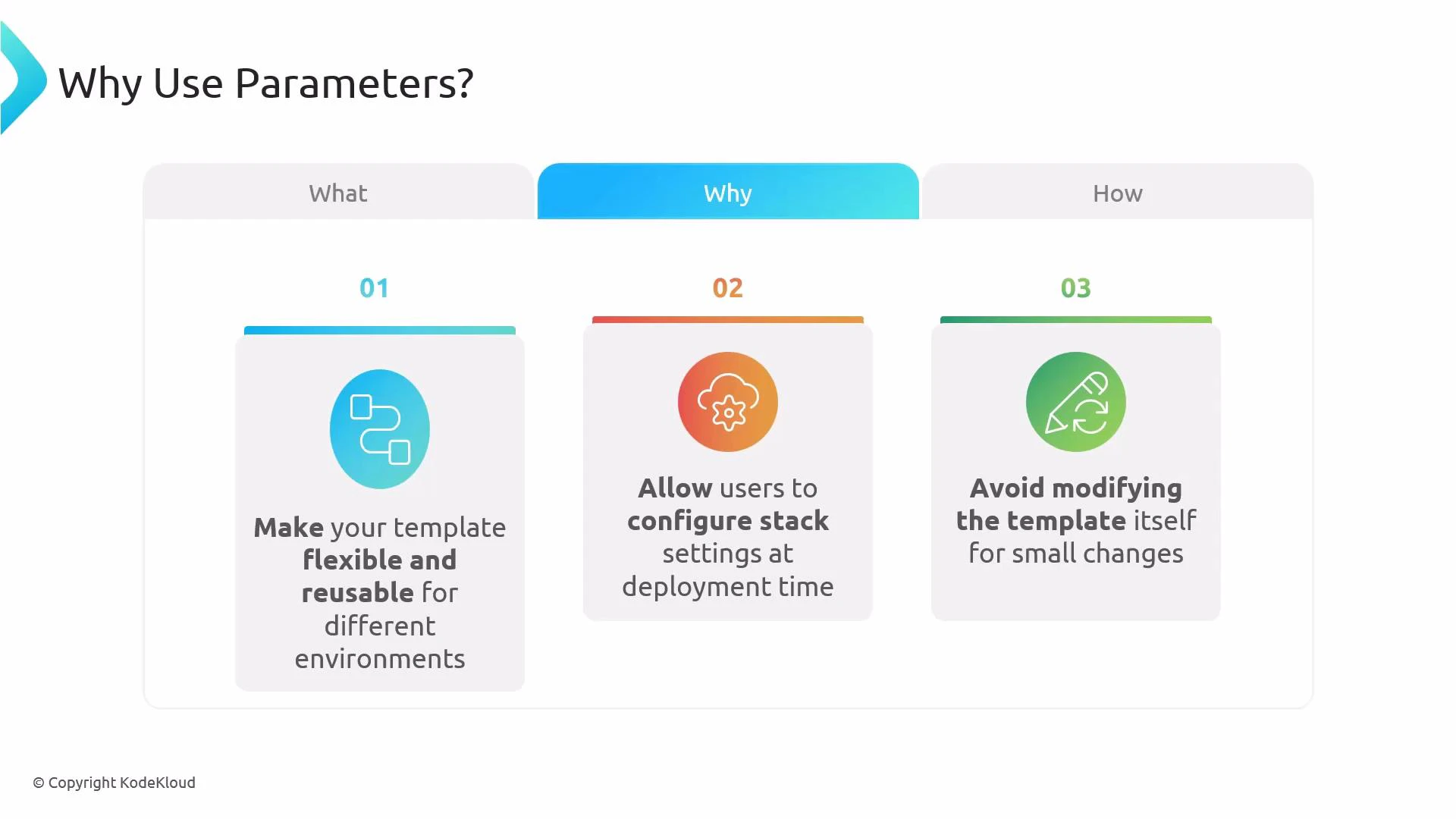 A presentation slide titled "Why Use Parameters?" showing three numbered boxes with icons. Each box lists a benefit: make templates flexible and reusable, allow users to configure stack settings at deployment time, and avoid modifying the template for small changes.