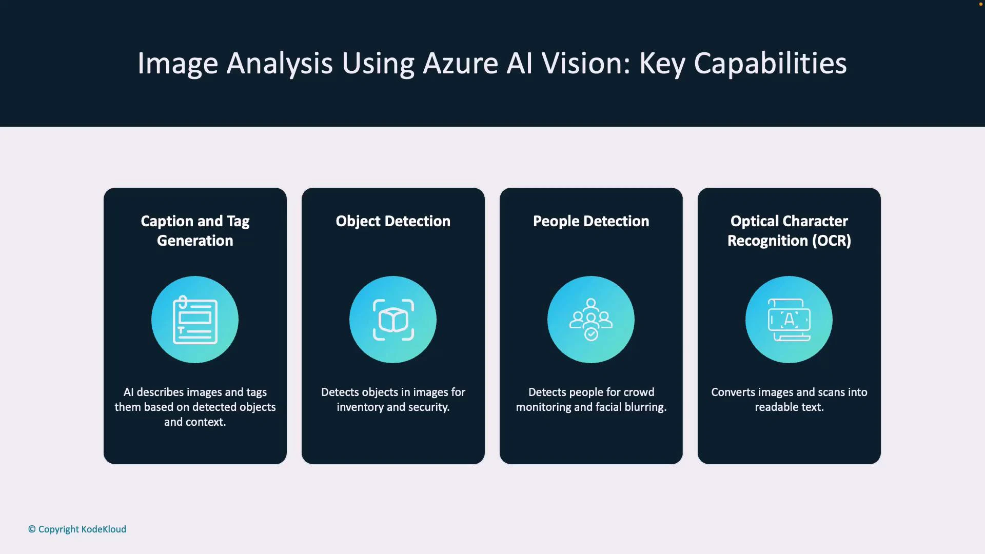 A presentation slide titled "Image Analysis Using Azure AI Vision: Key Capabilities" showing four panels: Caption and Tag Generation, Object Detection, People Detection, and Optical Character Recognition (OCR). Each panel has a blue icon and a brief description of the respective capability.