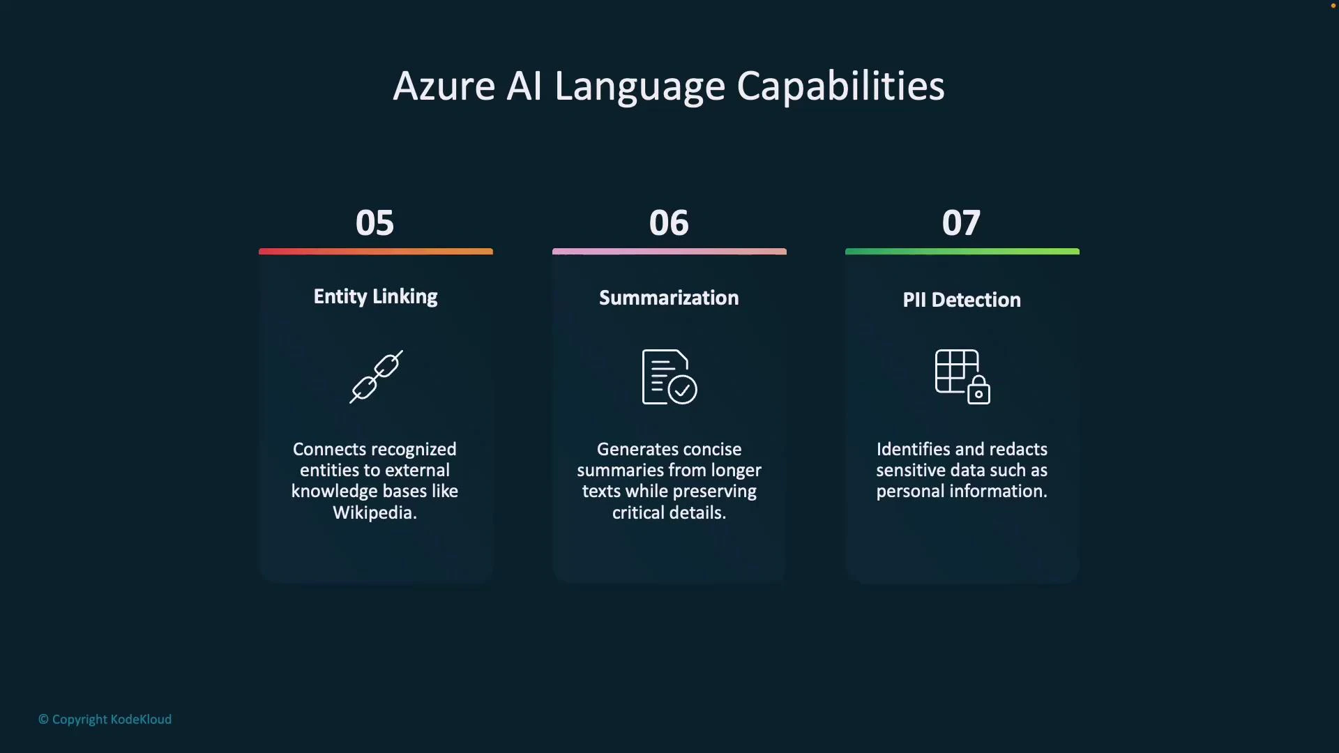 A slide titled "Azure AI Language Capabilities" showing three feature panels. They list Entity Linking (connects recognized entities to external knowledge bases), Summarization (creates concise summaries), and PII Detection (identifies and redacts sensitive personal data).
