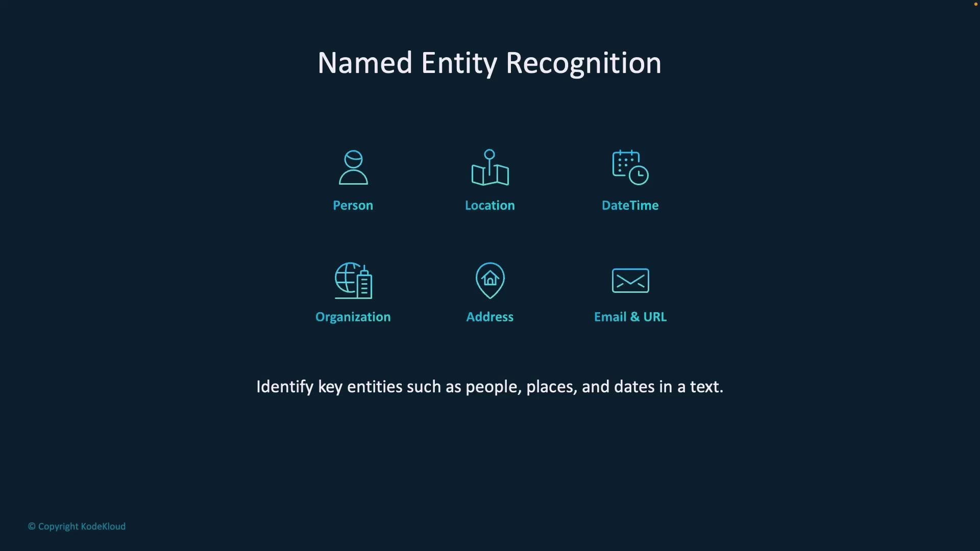 A dark presentation slide titled "Named Entity Recognition" displays six turquoise icons labeled Person, Location, DateTime, Organization, Address, and Email & URL. A caption below reads "Identify key entities such as people, places, and dates in a text" with a small "© Copyright KodeKloud" in the corner.
