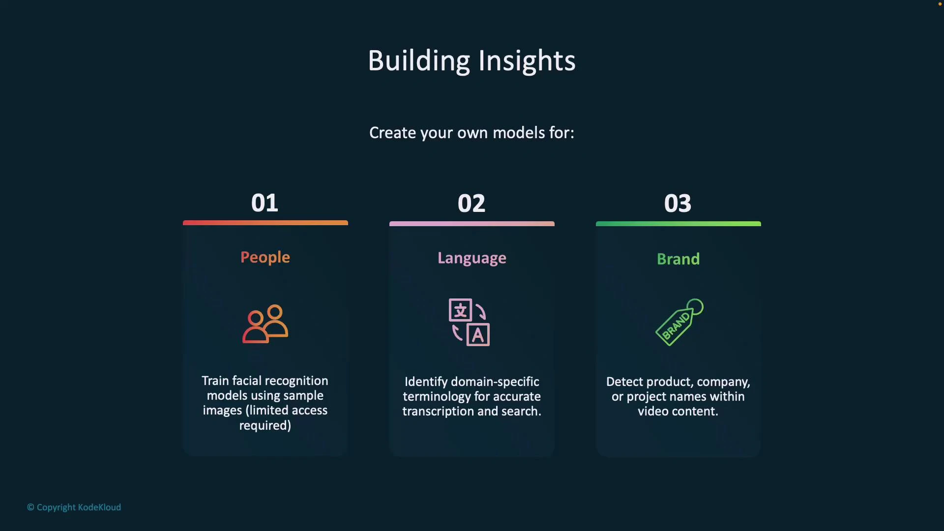 A dark-themed slide titled "Building Insights" with three numbered panels: 01 People (facial recognition), 02 Language (domain-specific transcription/terminology), and 03 Brand (detect product/company names). Each panel includes an icon and a brief description of the model use.