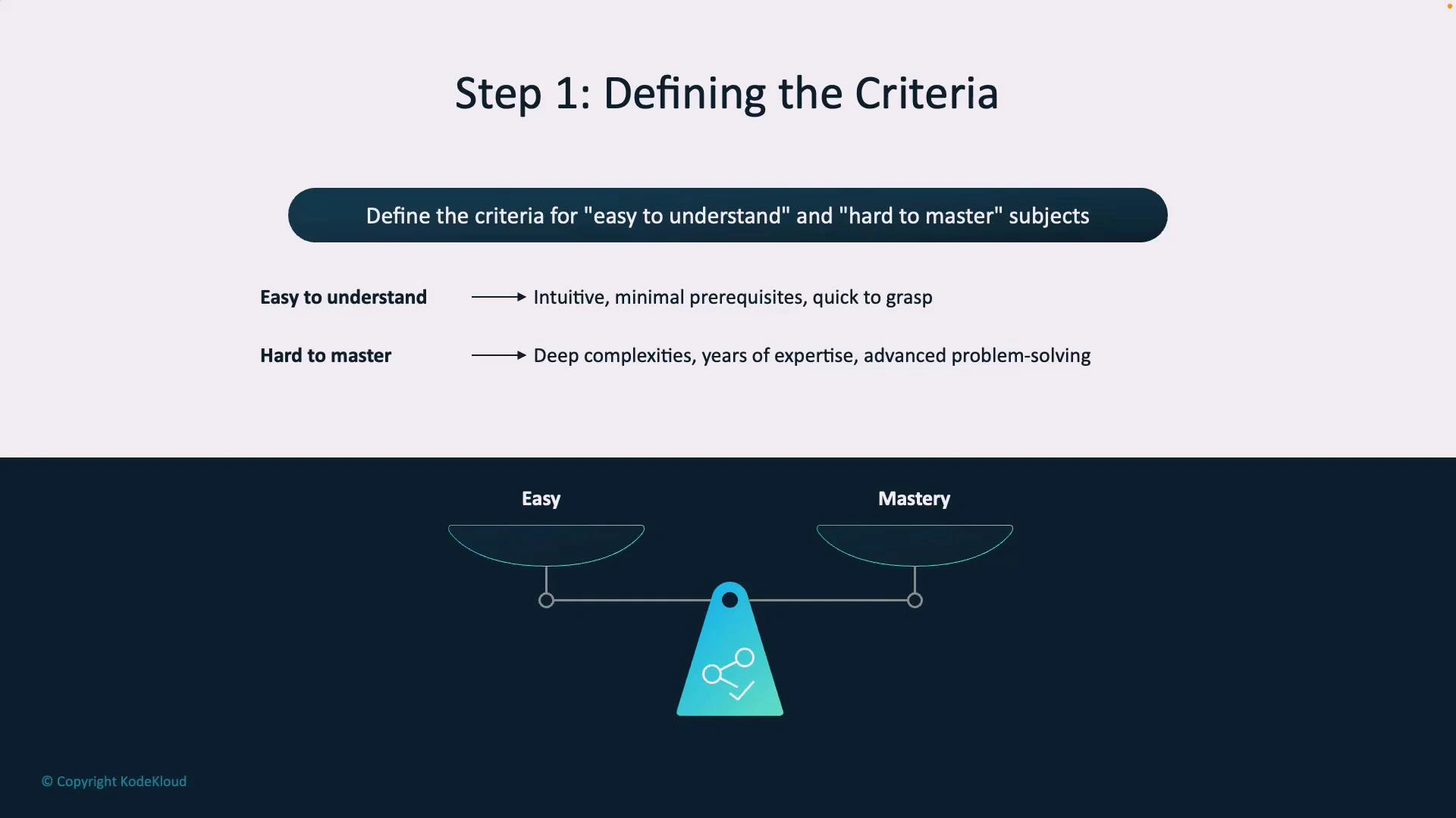 A presentation slide titled "Step 1: Defining the Criteria" that lists traits for "easy to understand" (intuitive, minimal prerequisites, quick to grasp) and "hard to master" (deep complexities, years of expertise, advanced problem‑solving). Below the text is a seesaw-style graphic visually balancing "Easy" and "Mastery."