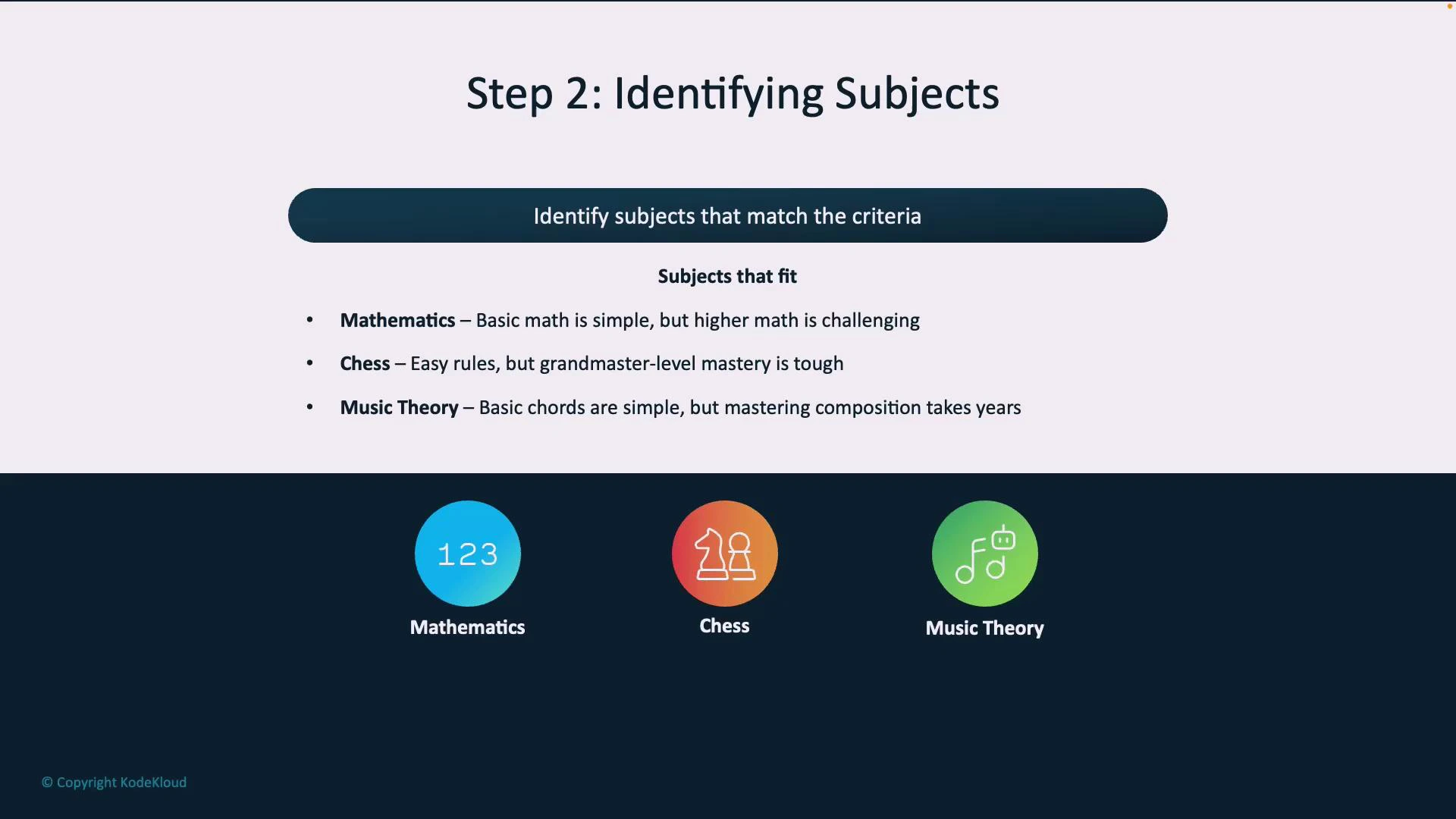 A presentation slide titled "Step 2: Identifying Subjects" that lists three subjects—Mathematics, Chess, and Music Theory—with short descriptors about basic vs. advanced difficulty. The bottom of the slide shows three colorful circular icons labeled for each subject.