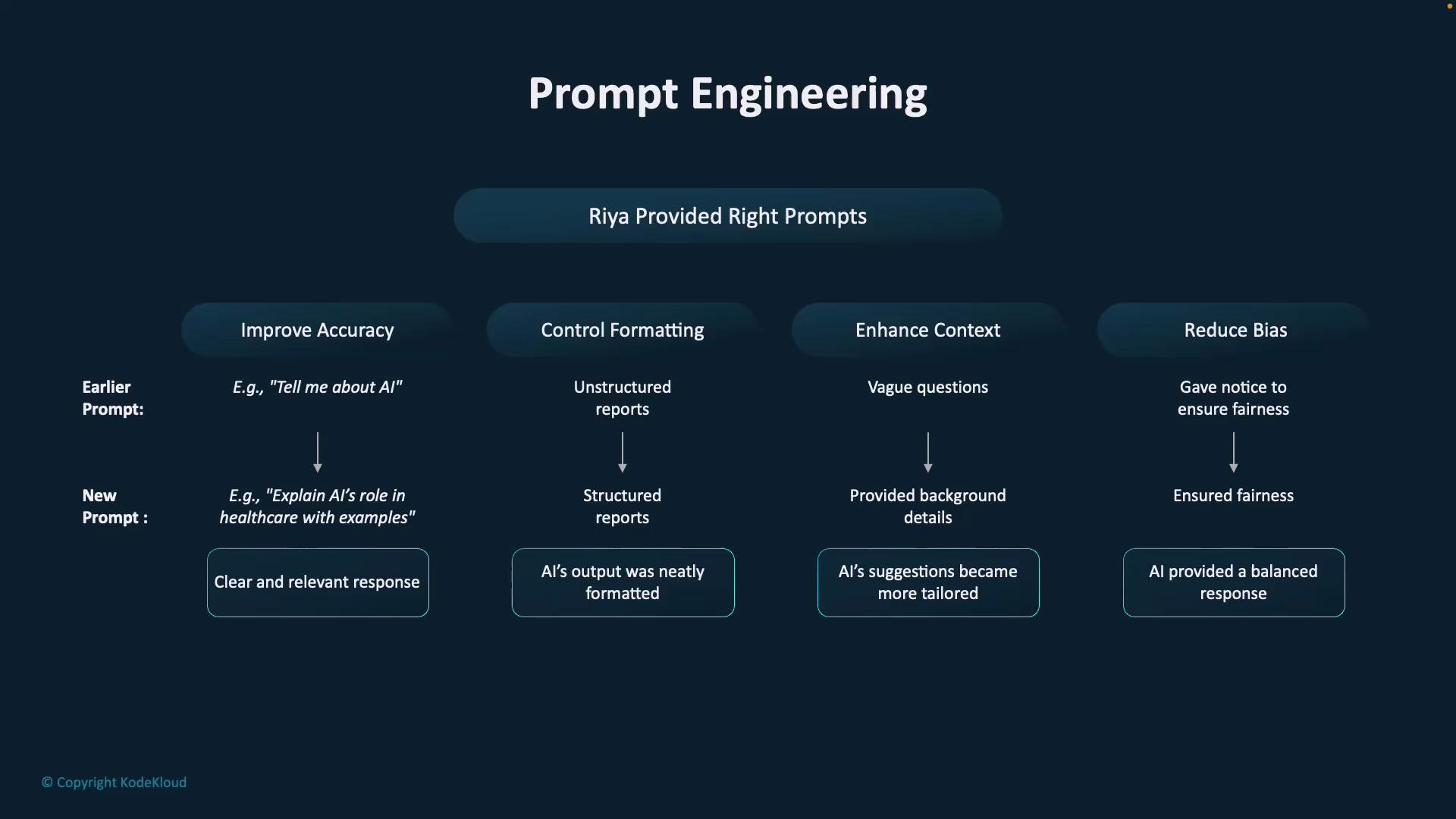 What Is Prompt Engineering - KodeKloud
