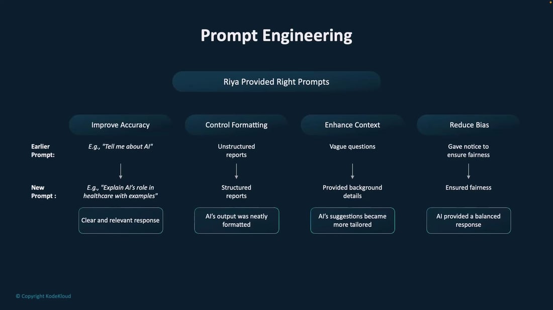 Prompt Engineering Types With Example What Is Prompt Engineering - KodeKloud