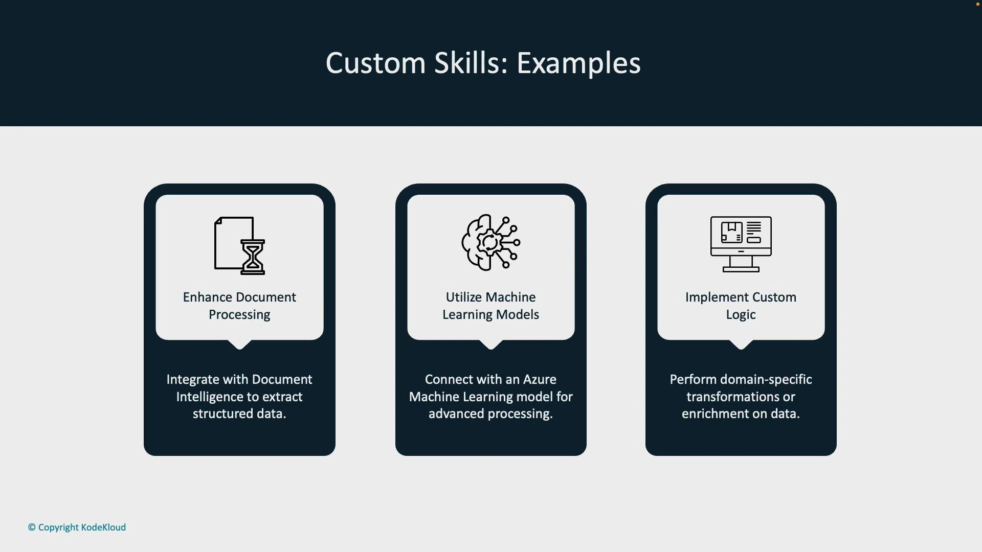 A presentation slide titled "Custom Skills: Examples" showing three panels: Enhance Document Processing, Utilize Machine Learning Models, and Implement Custom Logic, each with an icon. Each panel includes a short description about extracting structured data, connecting to Azure ML models, and performing domain-specific transformations.
