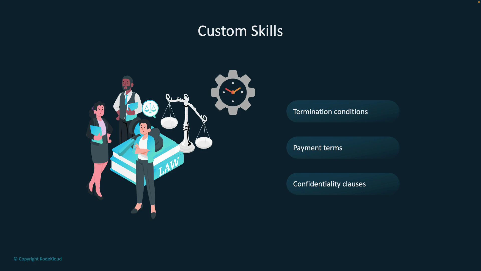 A presentation slide titled "Custom Skills" with illustrated businesspeople standing by a large law book, scales of justice, and a gear/clock icon. To the right are three rounded list items: "Termination conditions," "Payment terms," and "Confidentiality clauses."