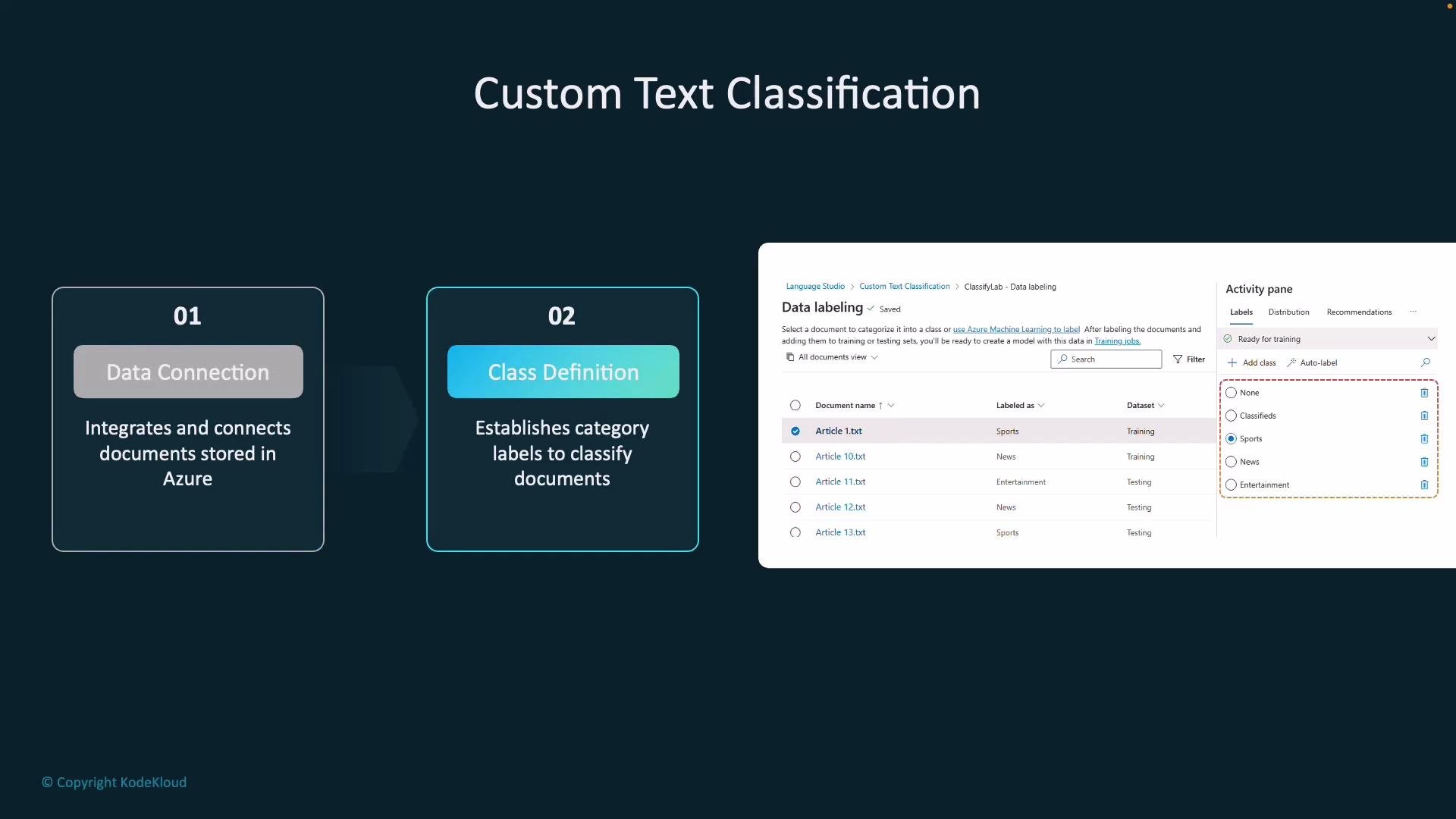 Azure Data Classification Custom Text Classification - KodeKloud