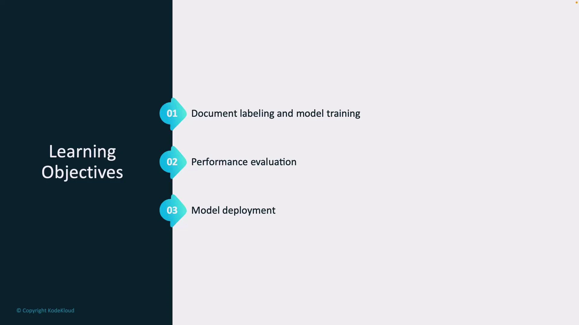 A presentation slide titled "Learning Objectives" listing three numbered items: 01 Document labeling and model training, 02 Performance evaluation, and 03 Model deployment.