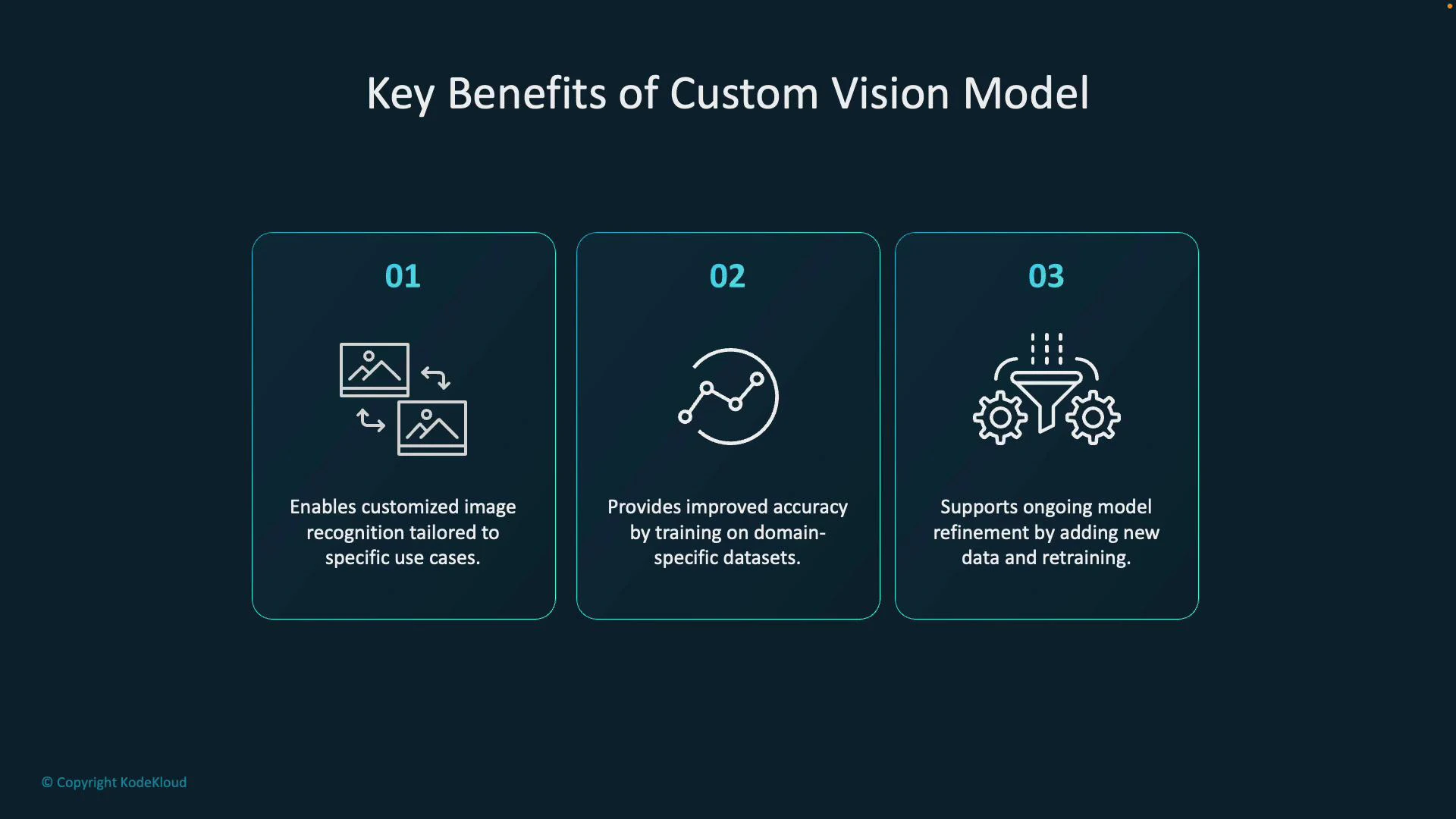 A presentation slide titled "Key Benefits of Custom Vision Model" with three numbered panels. The panels list: customized image recognition for specific use cases, improved accuracy from domain-specific training, and support for ongoing refinement by adding data and retraining.