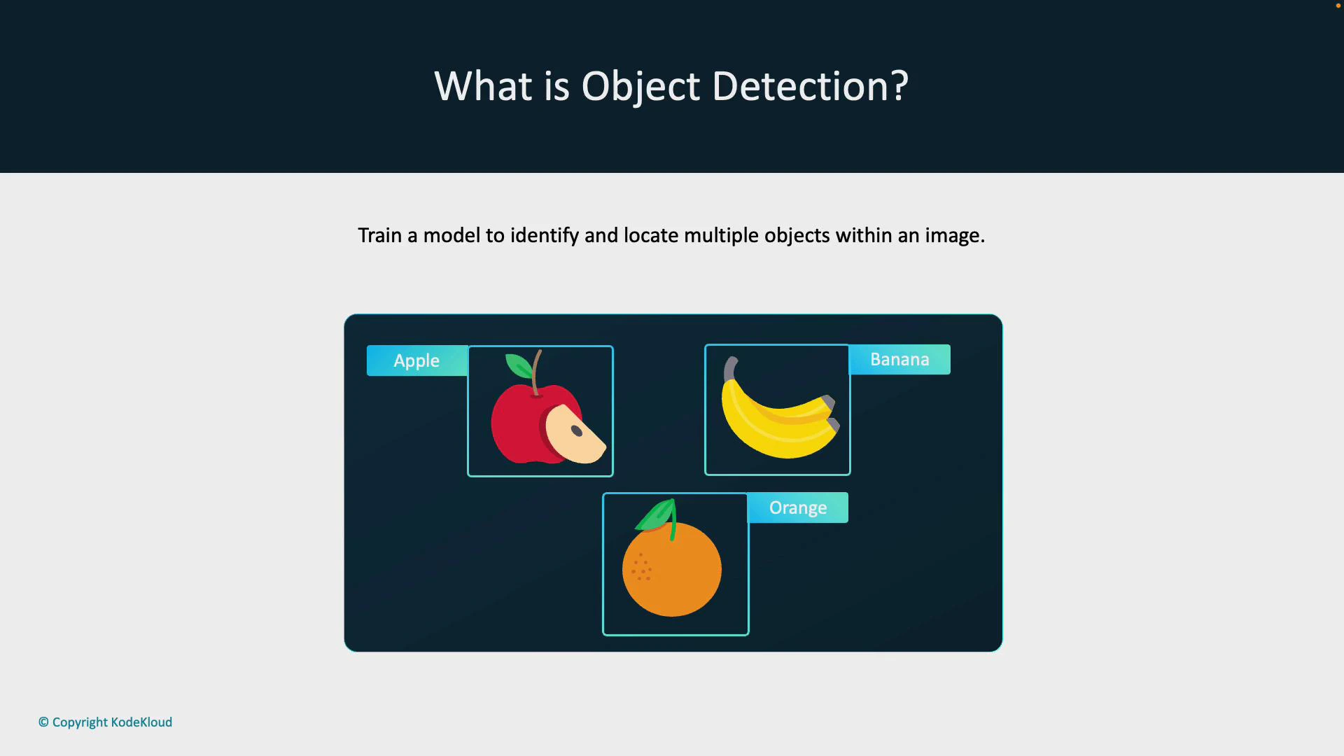 A slide titled "What is Object Detection?" showing an apple, a banana, and an orange inside labeled bounding boxes. The caption reads "Train a model to identify and locate multiple objects within an image."