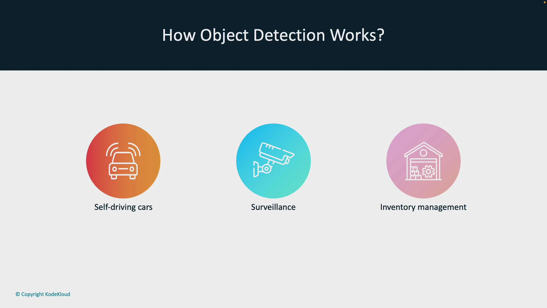 A presentation slide titled "How Object Detection Works?" showing three colored circular icons labeled Self-driving cars, Surveillance, and Inventory management. Each icon contains a white line drawing of a car, a security camera, and a warehouse/gear respectively.