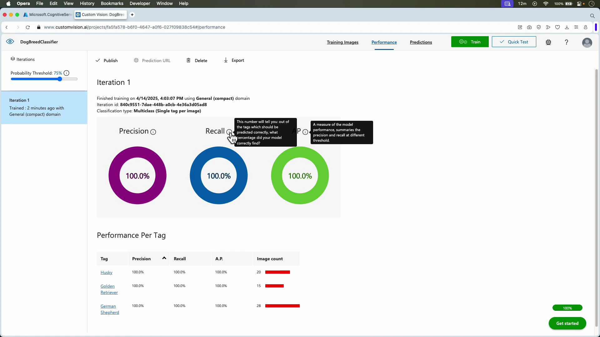A screenshot of a Custom Vision "DogBreedClassifier" performance dashboard showing Precision, Recall and AP each at 100%. The Performance Per Tag table lists Husky, Golden Retriever, and German Shepherd with image counts and 100% metrics.