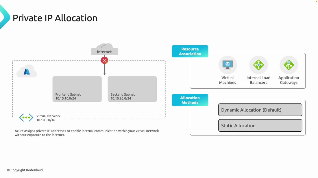 Virtual Network Address Space and Subnets - KodeKloud