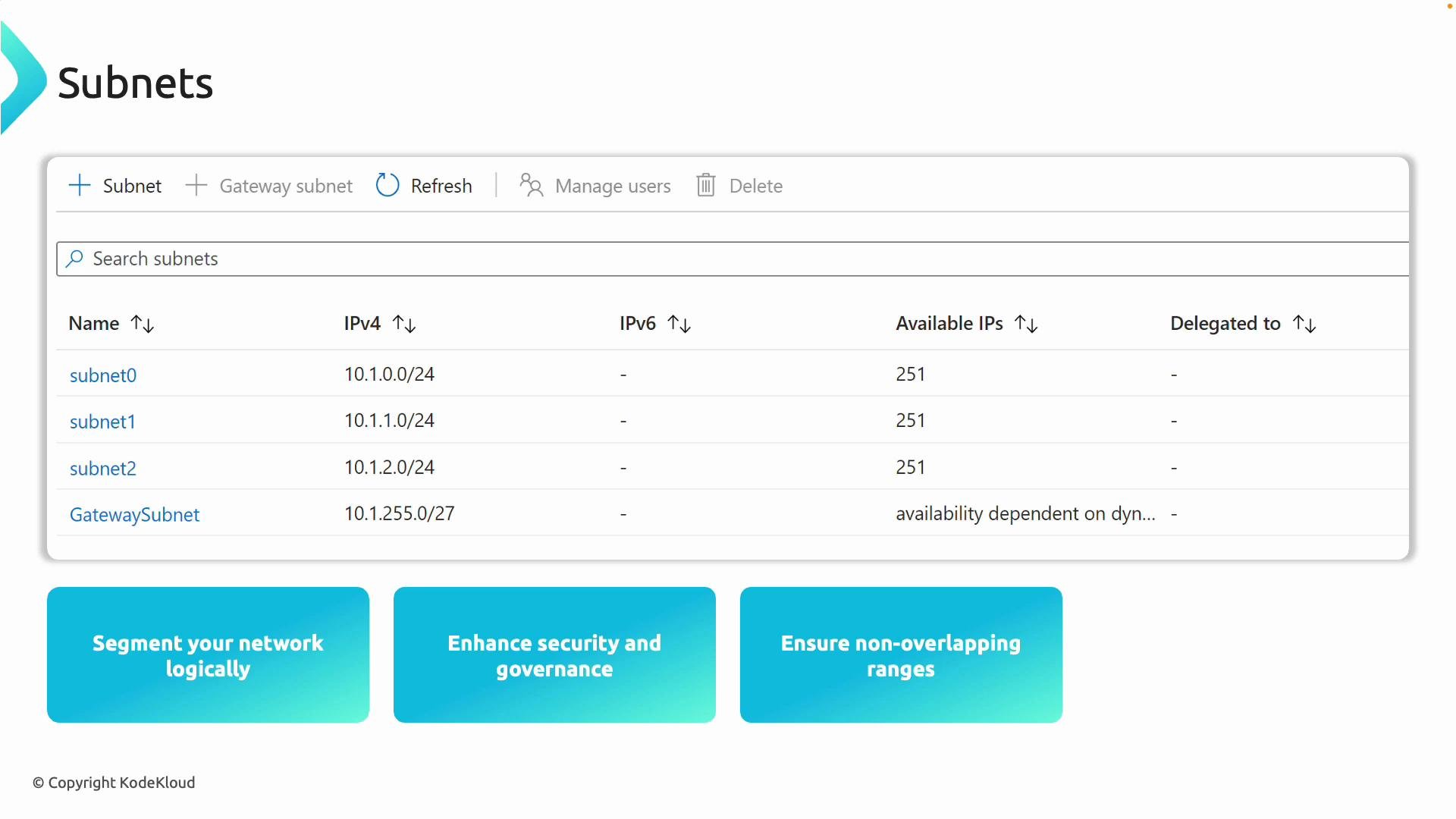 The image is a screenshot of a network subnets management interface showing details such as subnet names, IPv4 addresses, and available IPs. Additionally, there are action buttons for segmenting the network, enhancing security, and ensuring non-overlapping IP ranges.