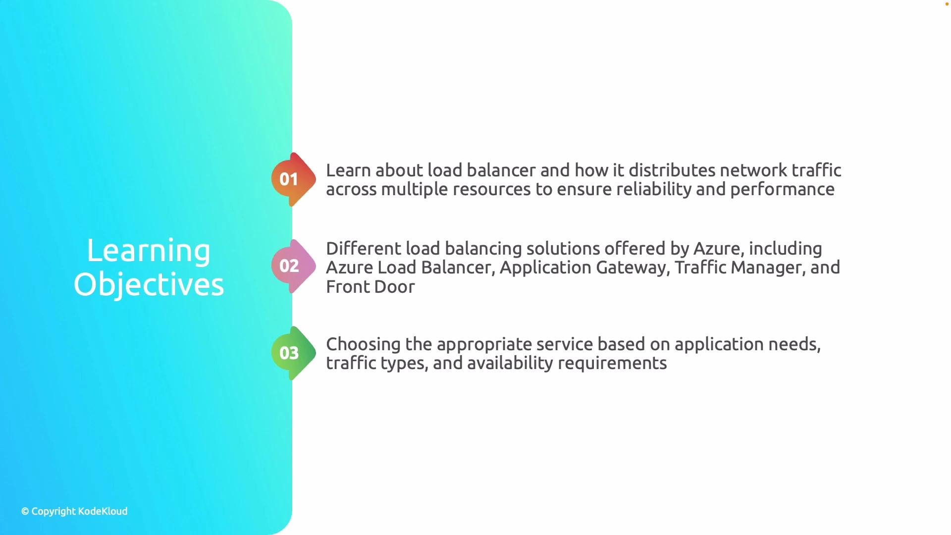 The image outlines learning objectives related to Azure's load balancing solutions, including understanding load balancer functions, different Azure solutions, and choosing appropriate services based on specific needs.