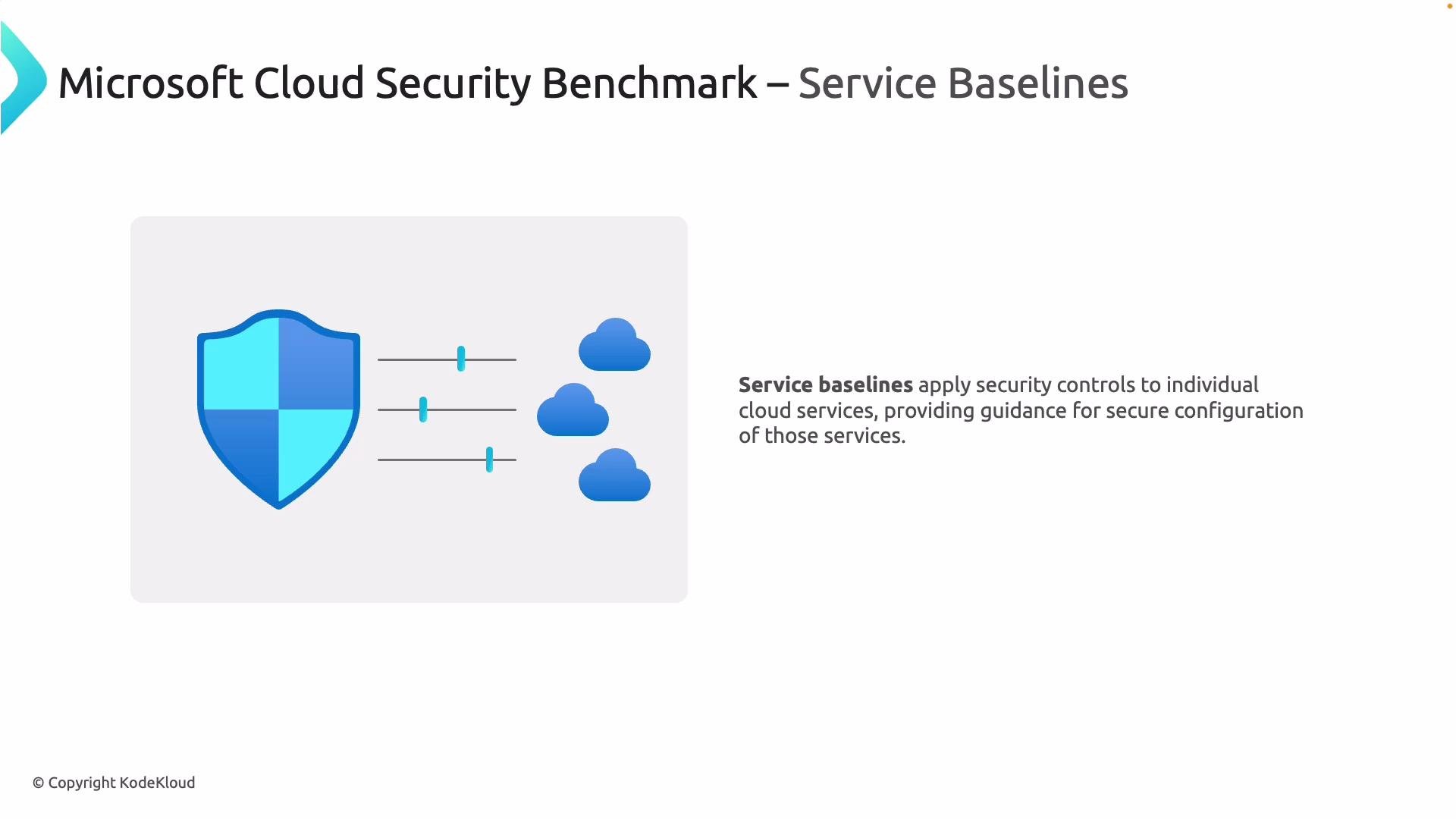 The image illustrates "Microsoft Cloud Security Benchmark – Service Baselines" with an icon of a shield and cloud representations, accompanied by a brief description of service baselines.