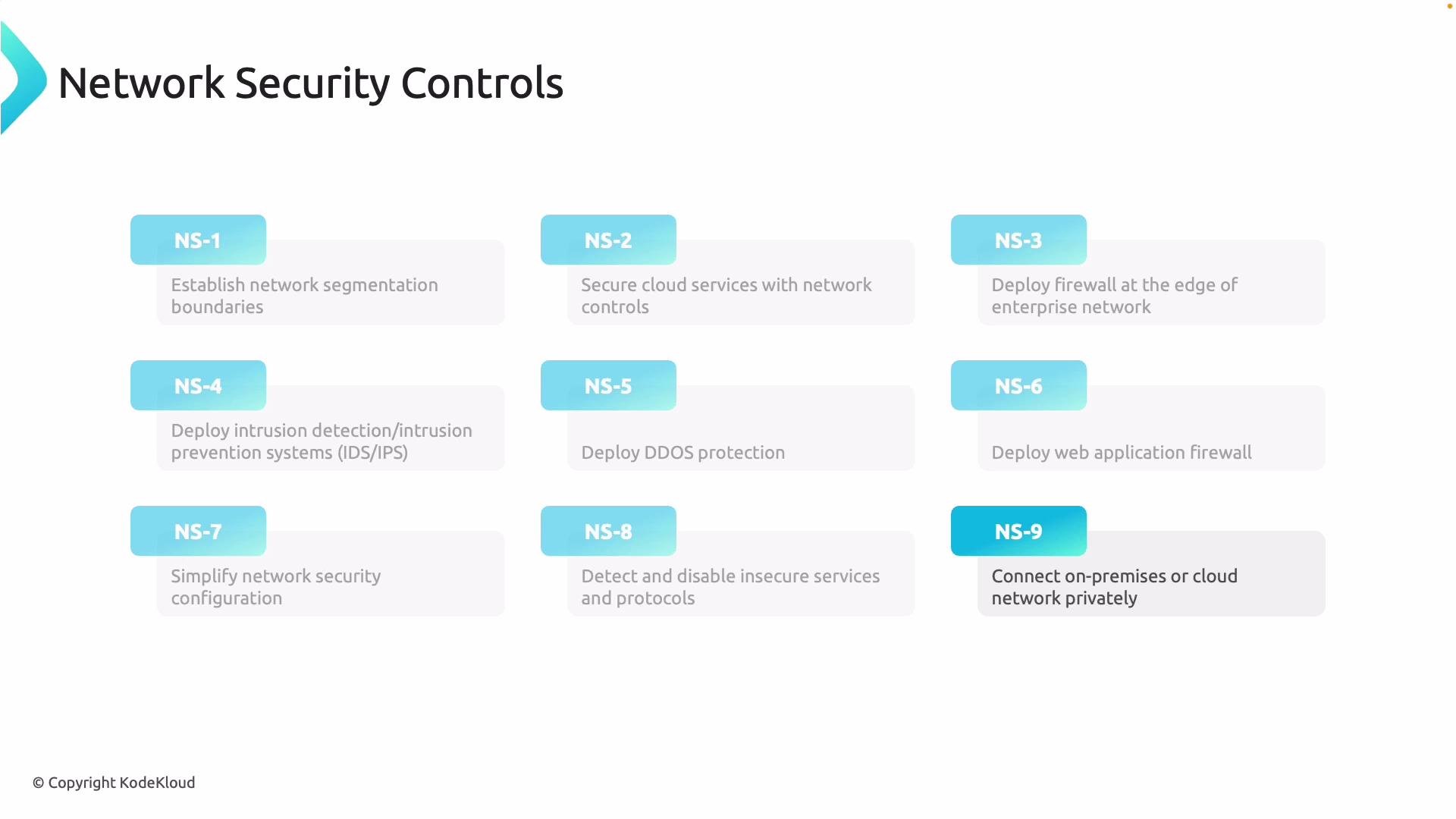 The image lists nine network security controls, including establishing network segmentation, securing cloud services, deploying firewalls, intrusion detection, DDOS protection, and connecting networks privately.