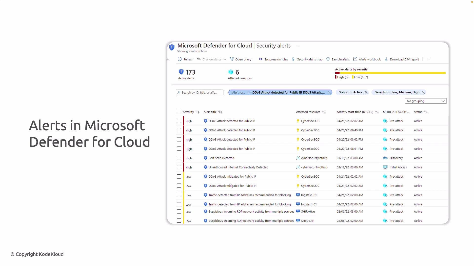 The image shows a dashboard of security alerts in Microsoft Defender for Cloud, displaying various alerts related to DDoS and other network activities, with details like severity, affected resources, and status.