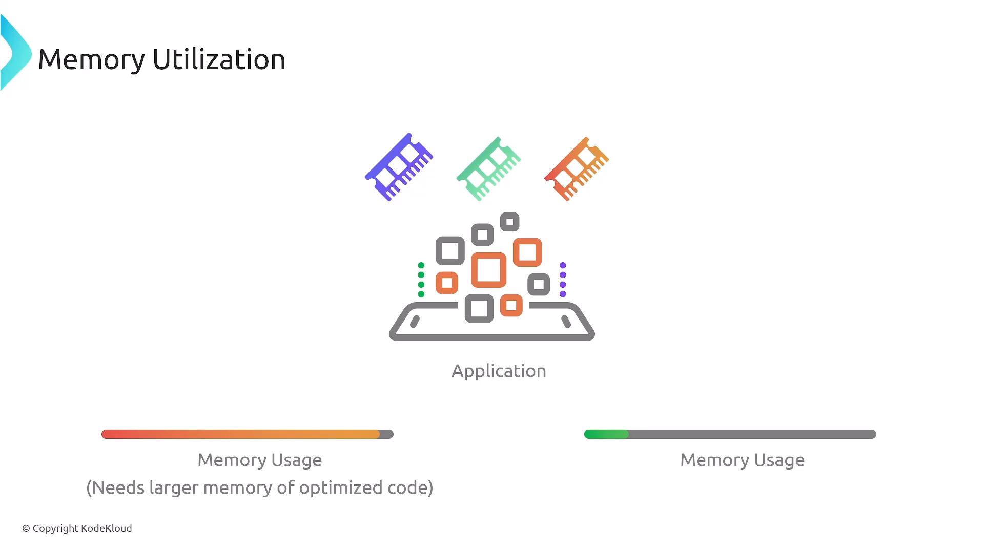 A presentation slide titled "Memory Utilization" showing an app icon with colorful memory chips above it and two horizontal memory-usage bars below (one mostly full, one mostly empty). The image illustrates differing memory usage levels for an application.