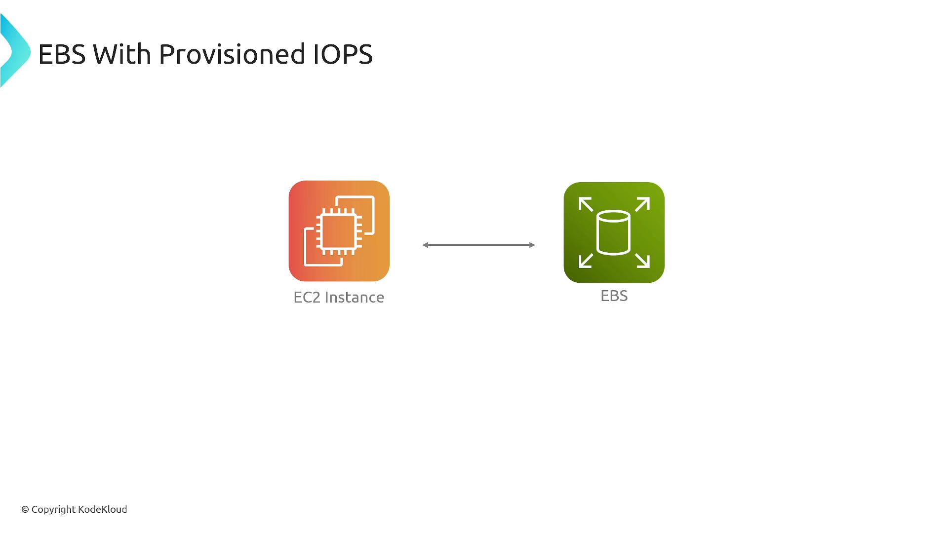 A simple diagram titled "EBS With Provisioned IOPS" showing an EC2 Instance icon on the left and an EBS volume icon on the right connected by a bidirectional arrow. It illustrates a provisioned IOPS relationship between the EC2 instance and the EBS storage.