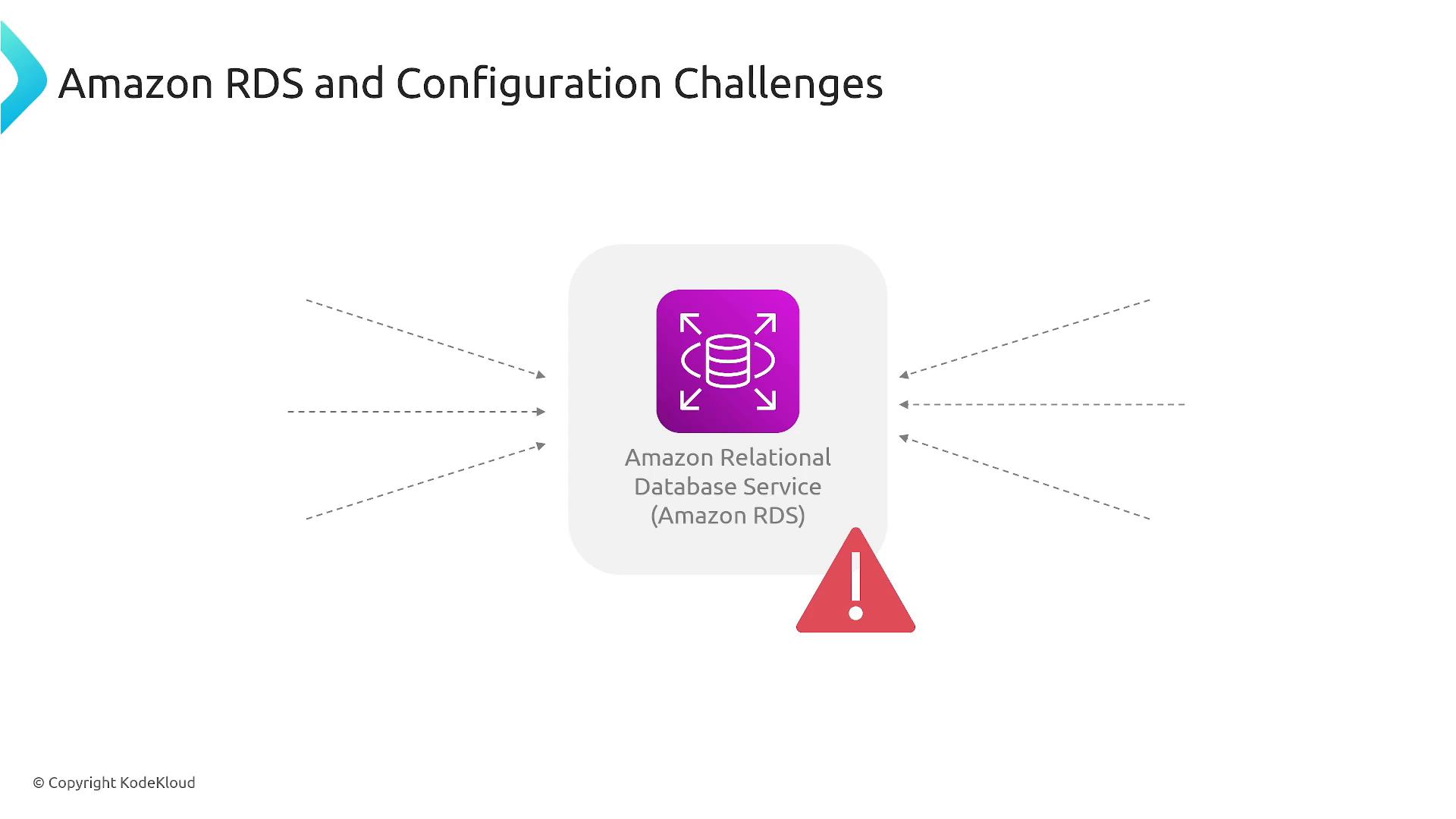 The slide titled "Amazon RDS and Configuration Challenges" shows an Amazon Relational Database Service (RDS) icon in the center with dashed arrows pointing to and from it and a red warning triangle beneath. It appears to illustrate potential configuration or connectivity issues with RDS.