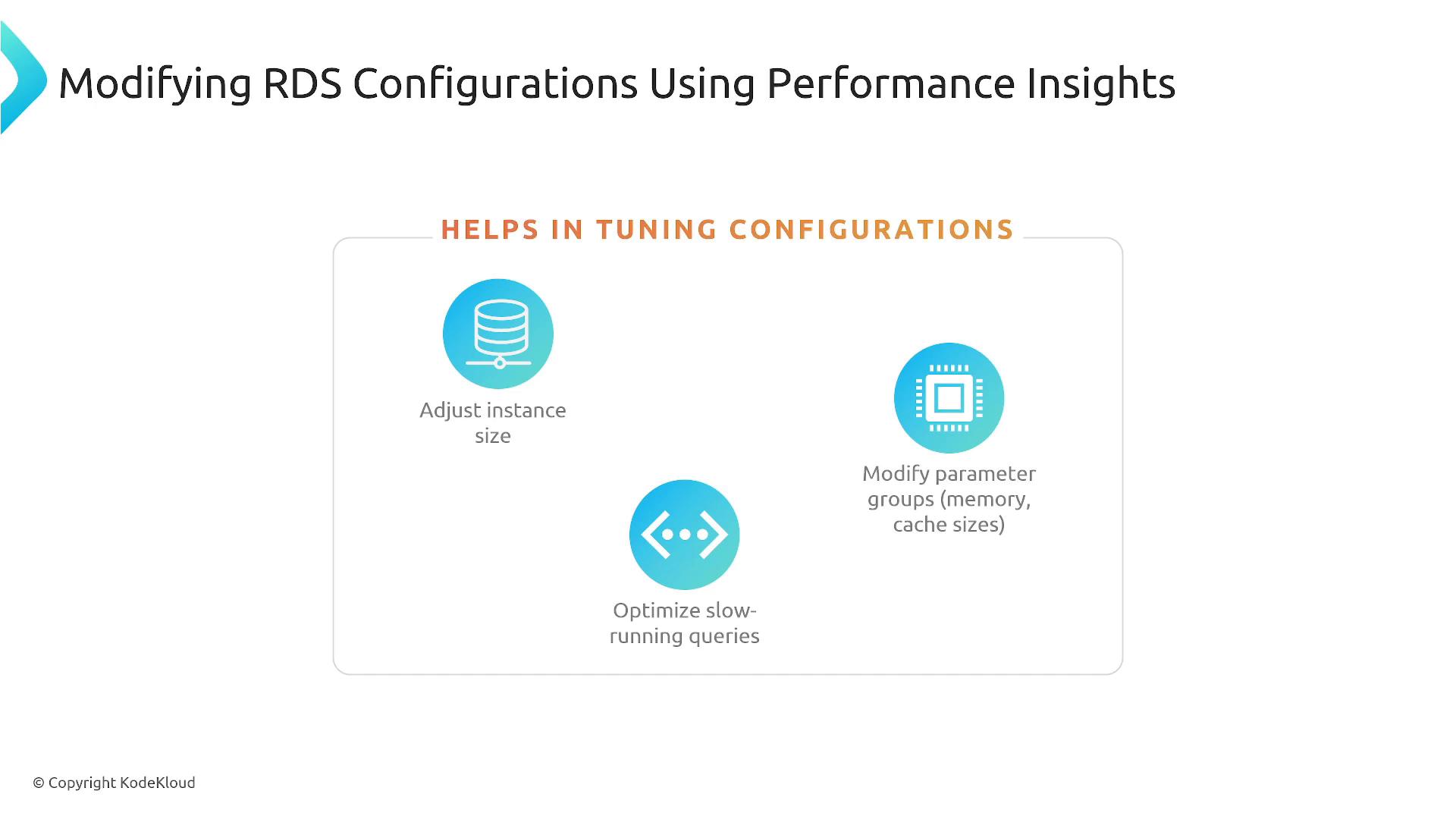 A presentation slide titled "Modifying RDS Configurations Using Performance Insights." It shows three tuning actions—adjust instance size, modify parameter groups (memory/cache sizes), and optimize slow-running queries—each with a circular icon.