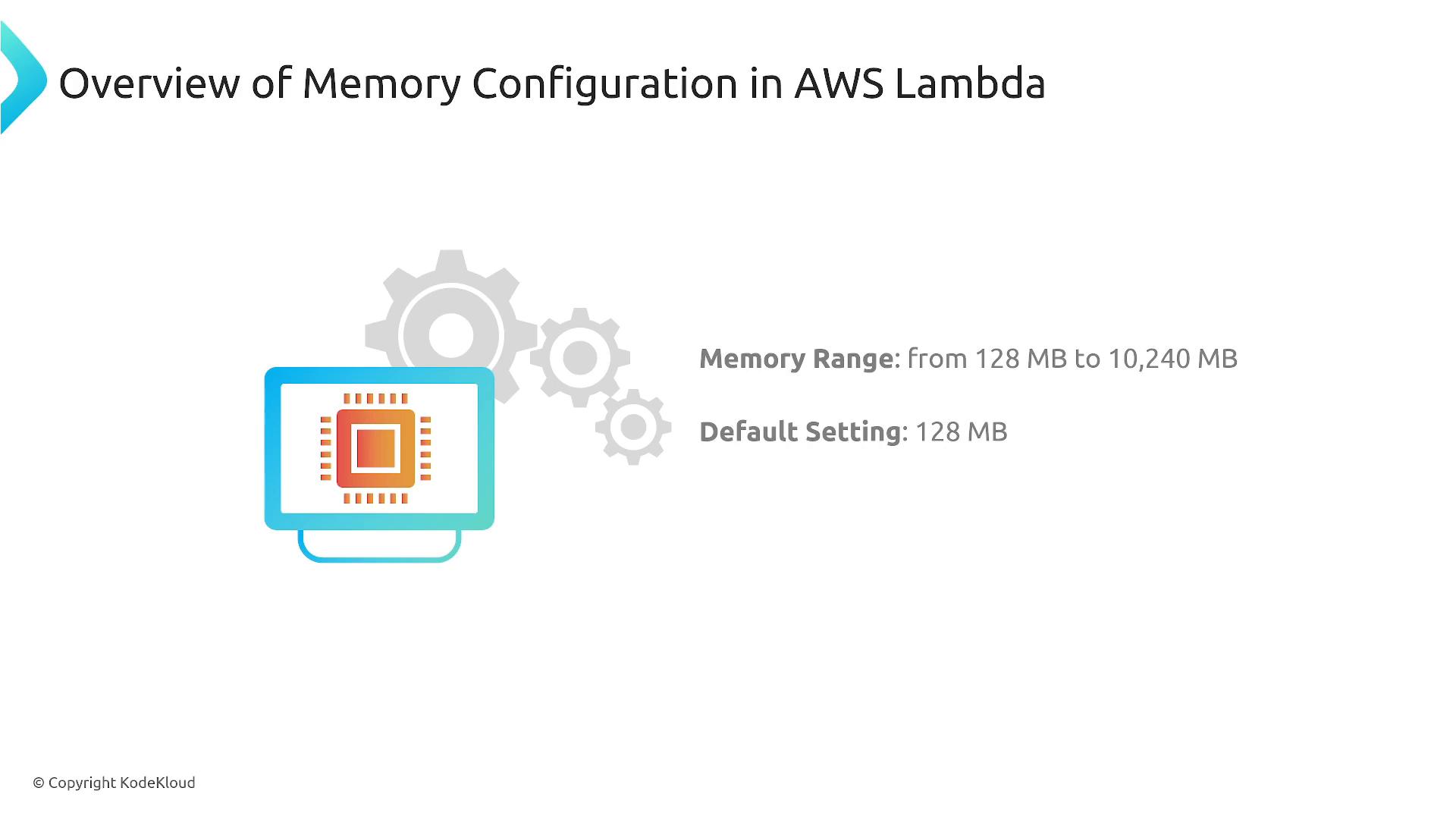 A slide titled "Overview of Memory Configuration in AWS Lambda" with an illustration of a monitor/chip and gears. It notes the memory range (128 MB to 10,240 MB) and the default setting (128 MB).
