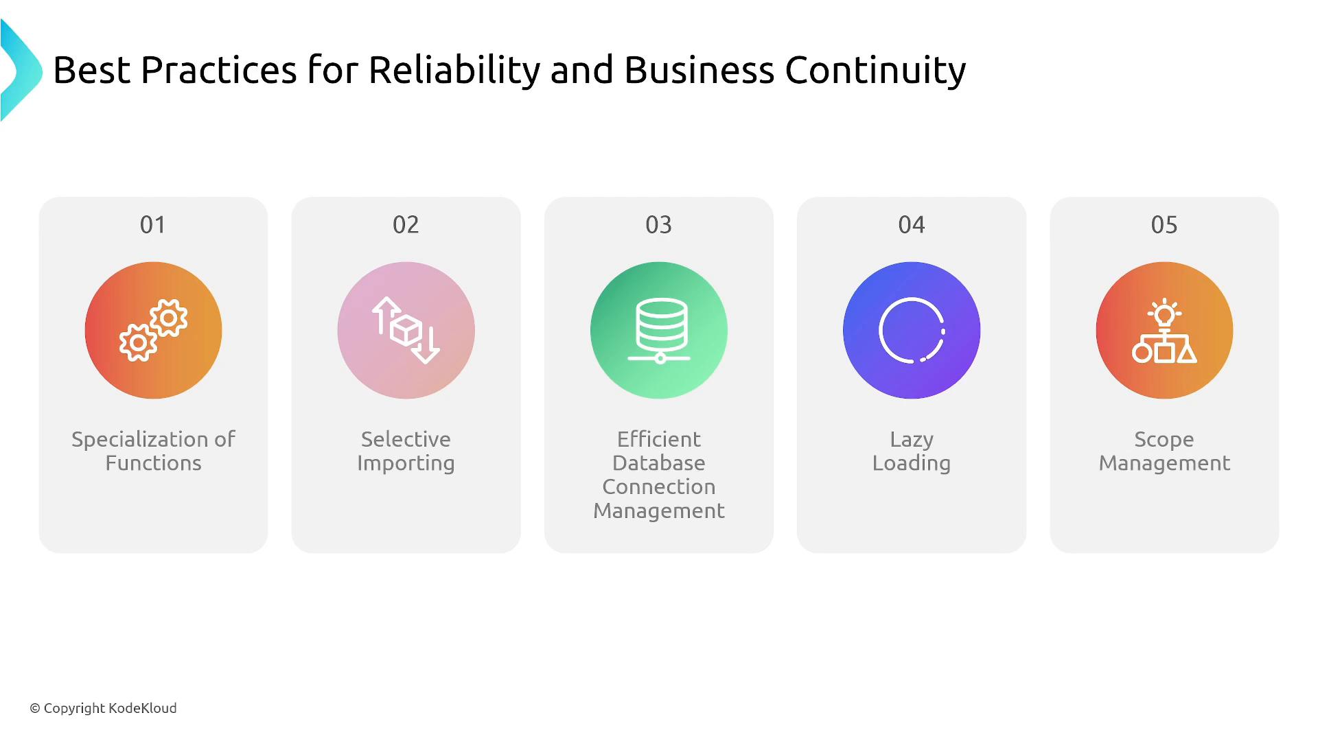 A presentation slide titled "Best Practices for Reliability and Business Continuity." It shows five numbered cards with icons listing: Specialization of Functions, Selective Importing, Efficient Database Connection Management, Lazy Loading, and Scope Management.