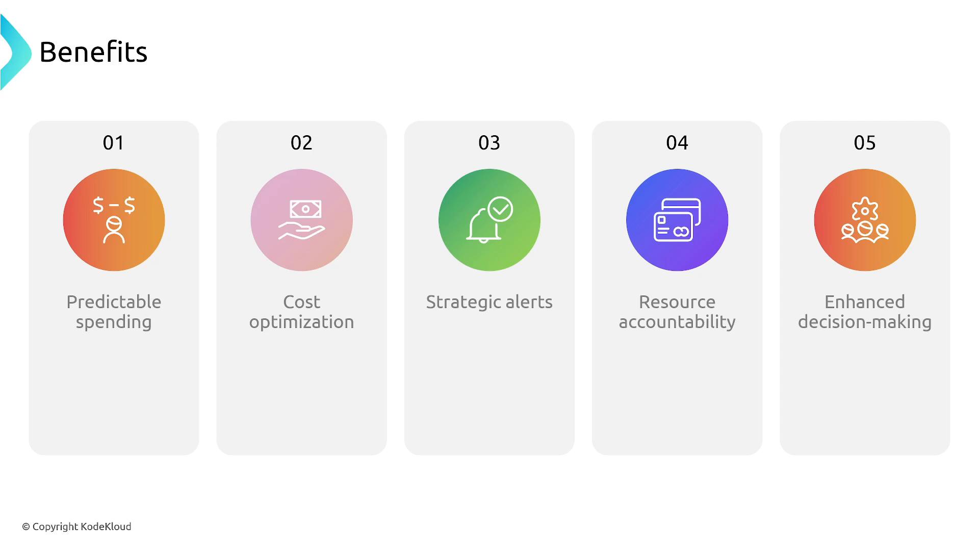 A slide titled "Benefits" showing five numbered panels (01–05) with colorful icons and labels: Predictable spending, Cost optimization, Strategic alerts, Resource accountability, and Enhanced decision-making. Each panel features a circular icon above the descriptive text.