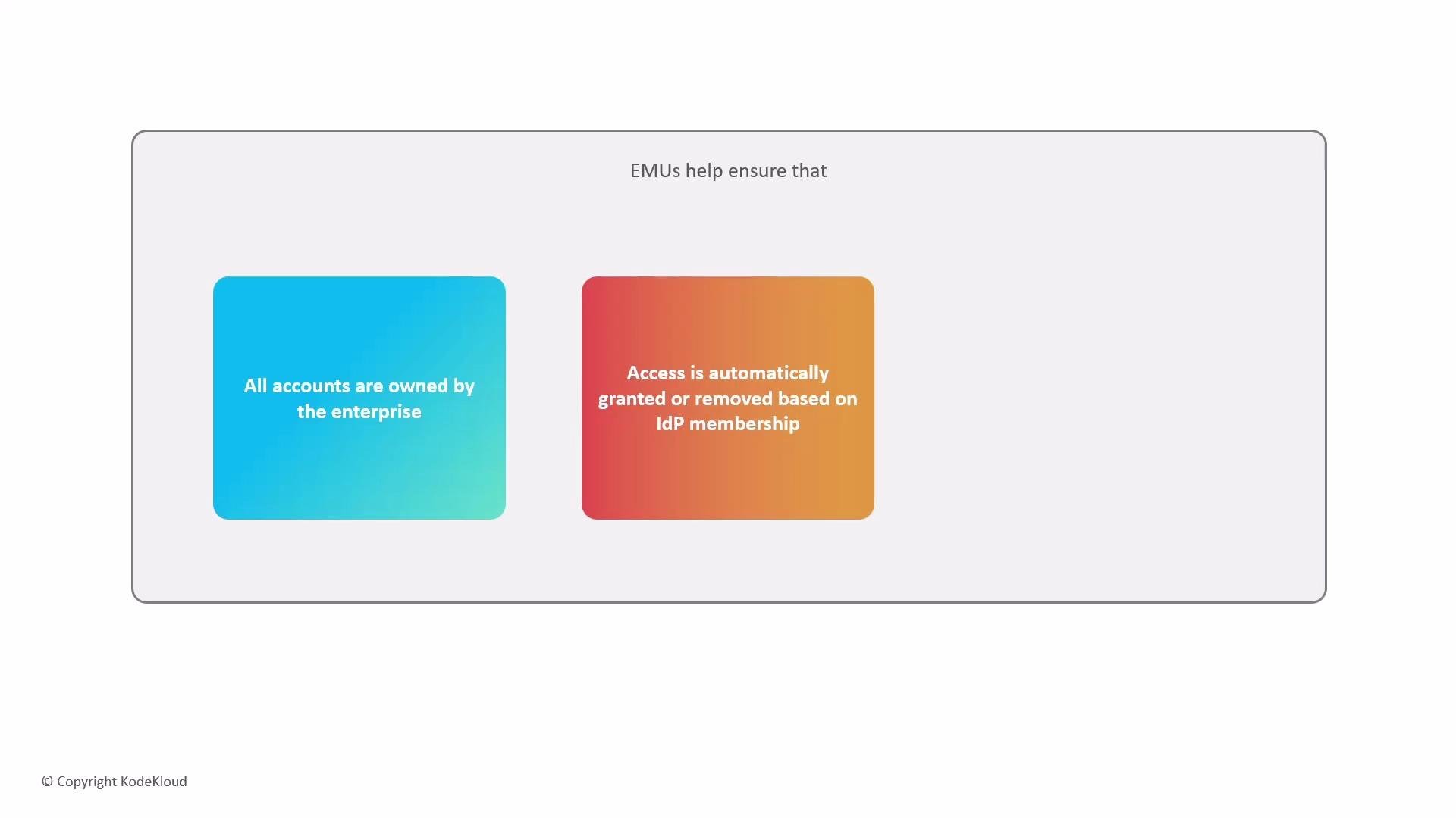 The image contains two colored boxes with text: one stating "All accounts are owned by the enterprise" and the other stating "Access is automatically granted or removed based on IdP membership," under the heading "EMUs help ensure that."