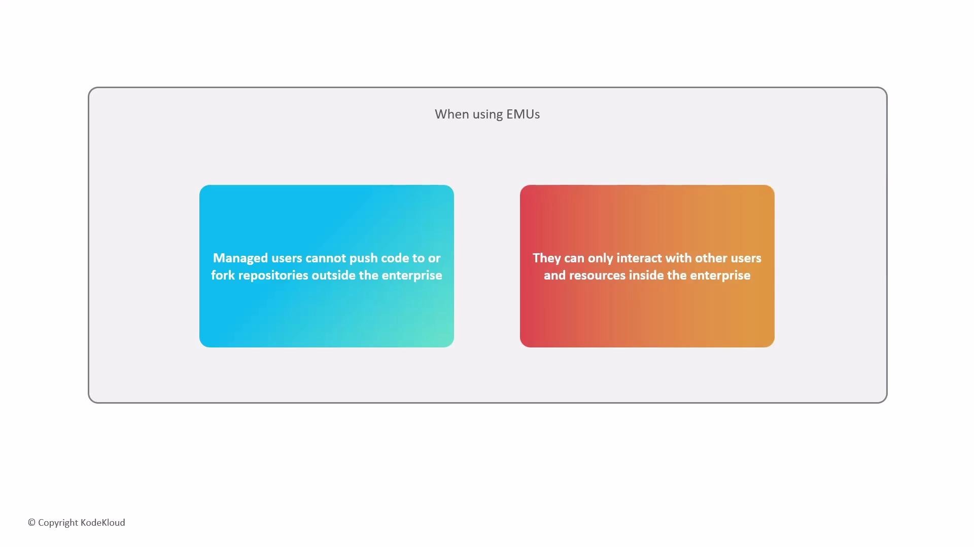 The image describes restrictions on managed users within an enterprise context, stating they cannot push code or fork repositories outside the enterprise and can only interact with internal users and resources.