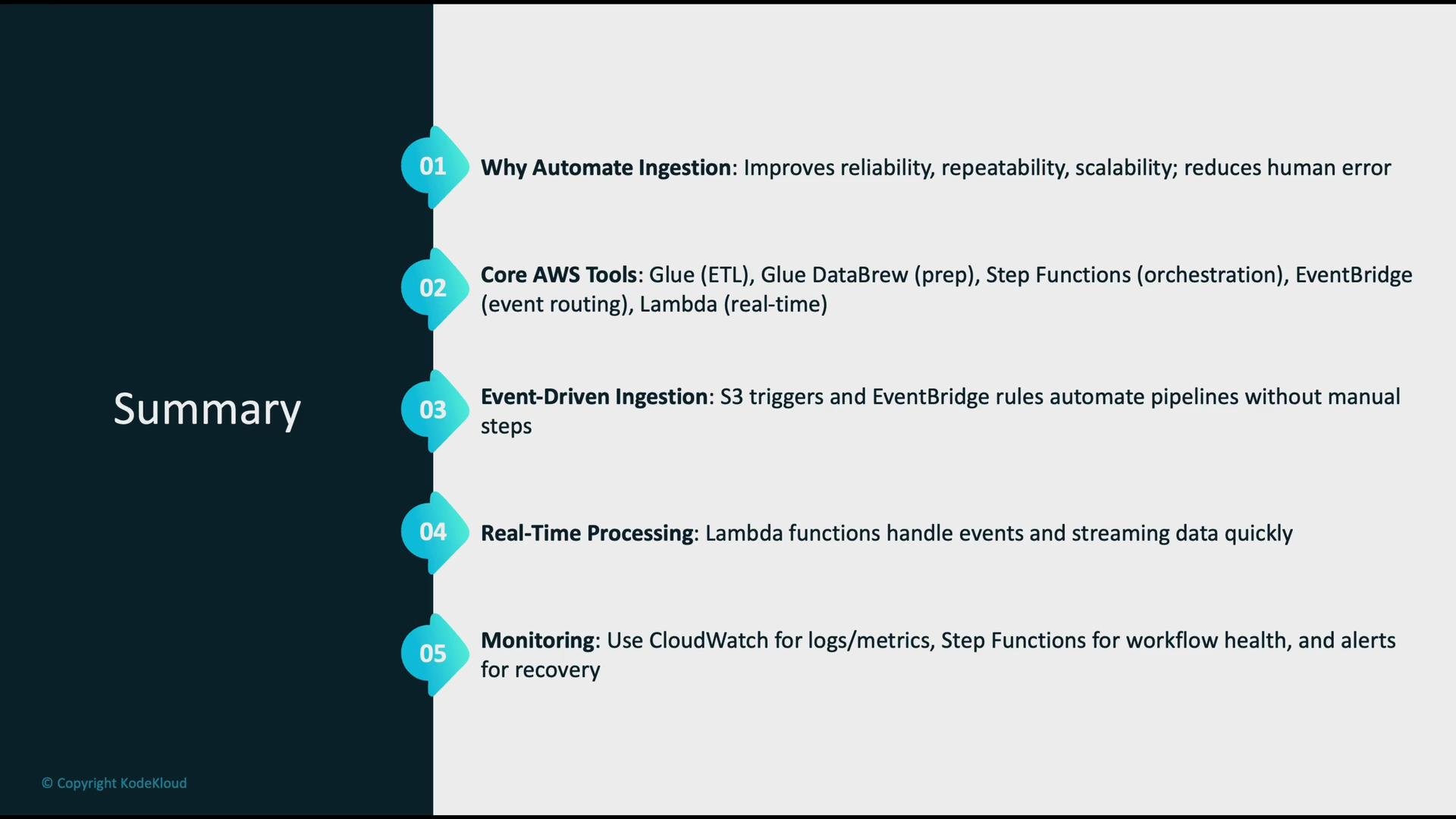 The image is a summary slide that outlines five key points about automating ingestion using AWS tools, event-driven ingestion, real-time processing, and monitoring. It emphasizes the benefits of automation, mentions specific AWS services, and highlights steps for efficient data handling.