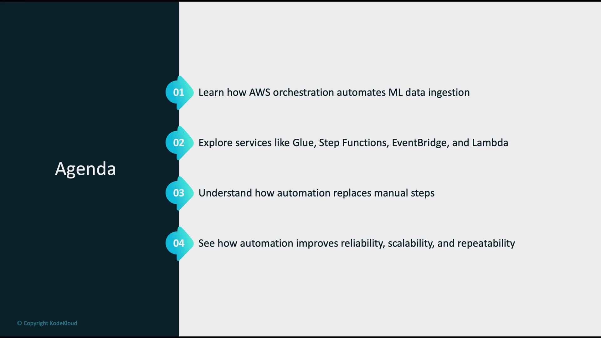 The image displays a presentation agenda focused on AWS orchestration and automation. It includes topics like ML data ingestion, AWS services (Glue, Step Functions, EventBridge, Lambda), and automation benefits.