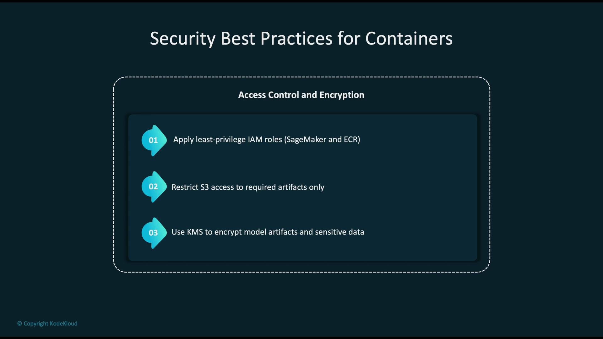 The image outlines security best practices for containers, focusing on access control and encryption, including applying least-privilege IAM roles, restricting S3 access, and using KMS for encryption.