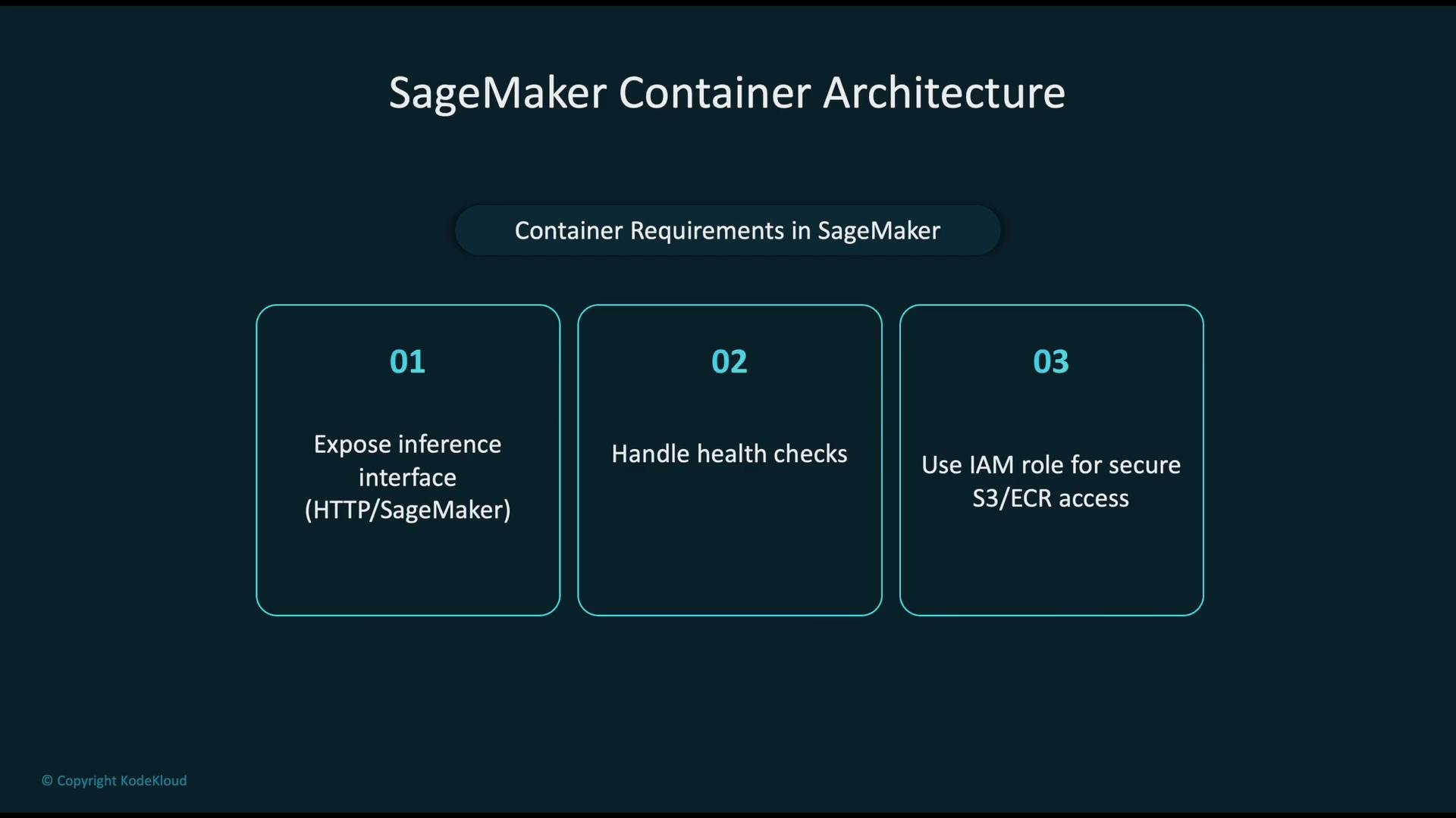 The image outlines the container requirements for SageMaker, which include exposing an inference interface, handling health checks, and using IAM roles for secure S3/ECR access.