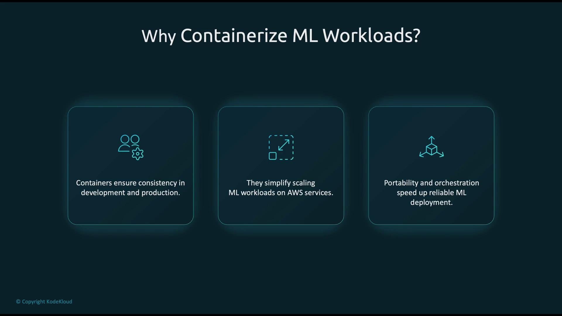The image explains the benefits of containerizing ML workloads, highlighting consistency in development, simplified scaling on AWS services, and enhanced deployment reliability through portability and orchestration.