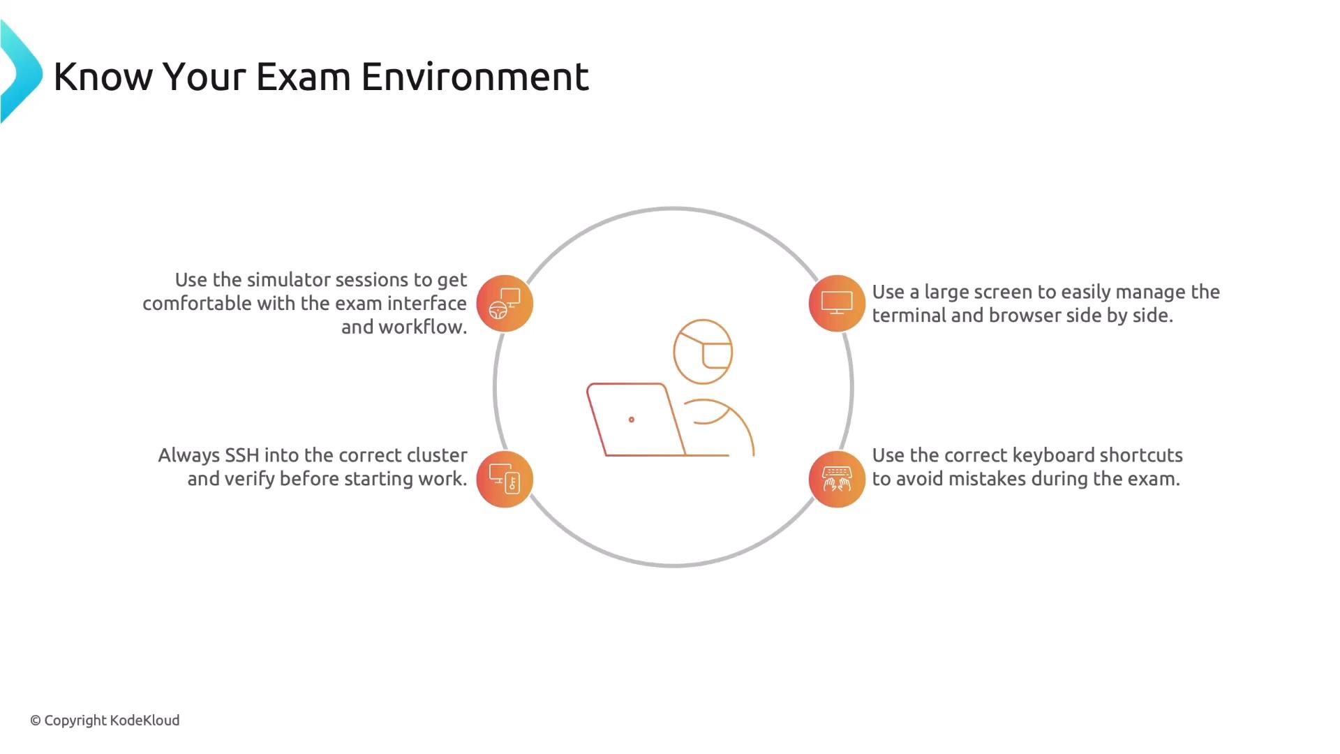 A slide titled "Know Your Exam Environment" showing a simple icon of a person at a laptop surrounded by four exam tips: use simulator sessions, use a large screen, SSH into the correct cluster, and use the correct keyboard shortcuts. The slide is branded © Copyright KodeKloud.