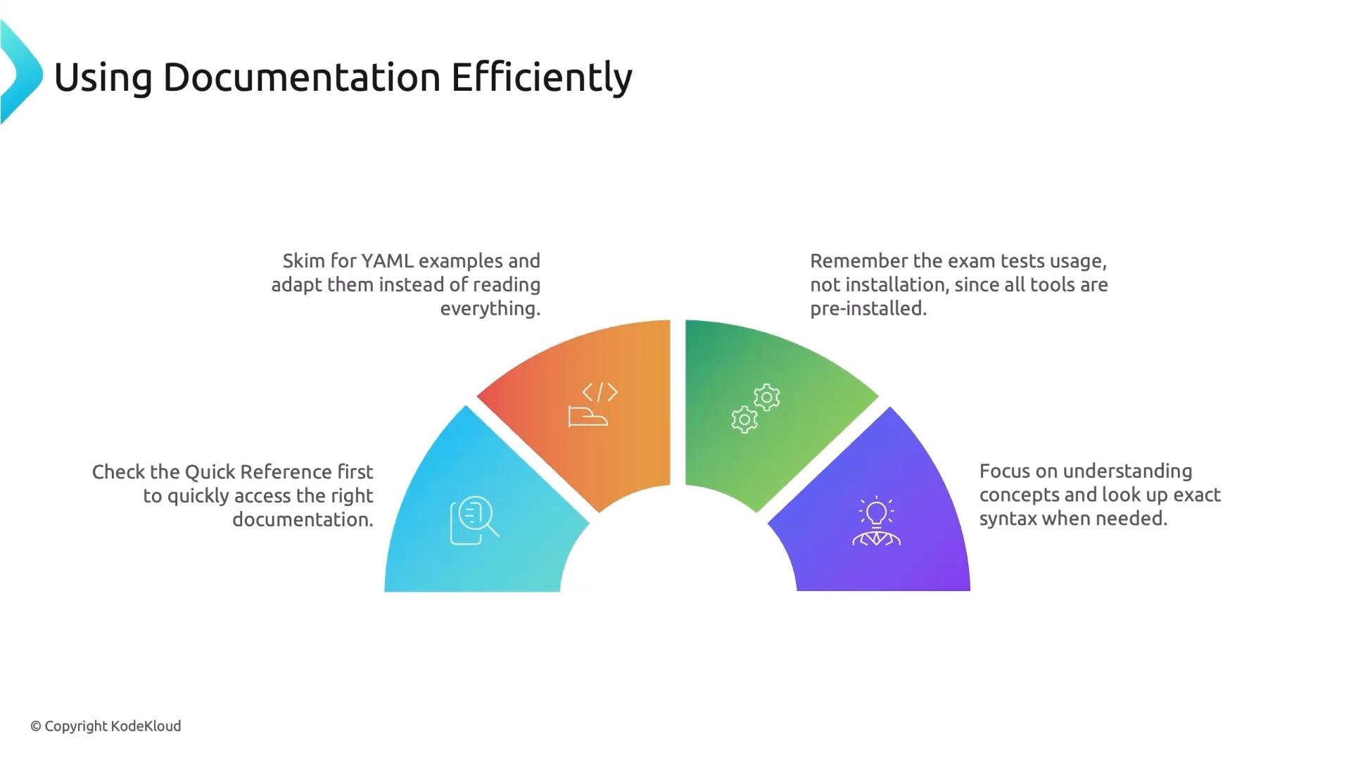 An infographic titled "Using Documentation Efficiently" showing four colored semicircular segments with icons. It gives quick tips like skimming YAML examples, checking the Quick Reference, focusing on concepts and exact syntax, and remembering exams test usage not installation.