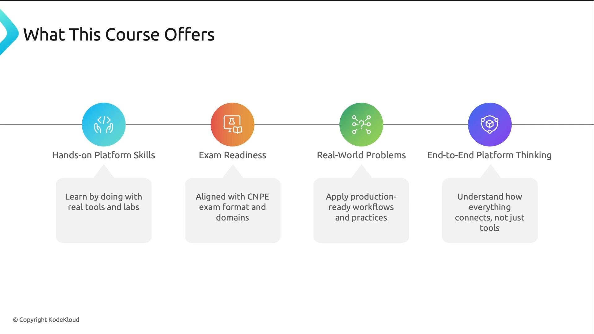 An infographic slide titled "What This Course Offers" that lists four key benefits. They are Hands‑on Platform Skills, Exam Readiness, Real‑World Problems, and End‑to‑End Platform Thinking, each shown with an icon and a short description.