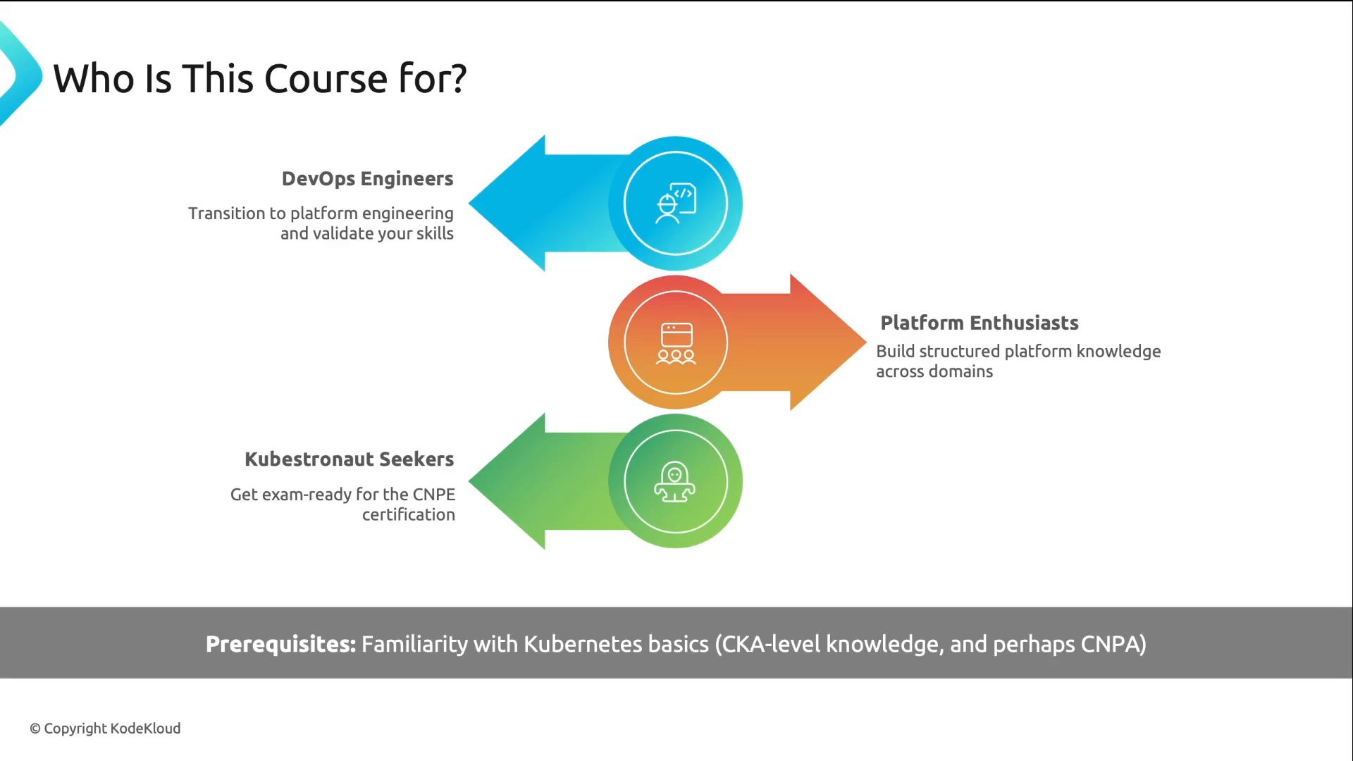 A presentation slide titled "Who Is This Course For?" showing three colored arrows identifying target audiences: DevOps Engineers, Platform Enthusiasts, and "Kubestronaut Seekers," each with a short description. A gray bar at the bottom lists prerequisites about familiarity with Kubernetes basics.