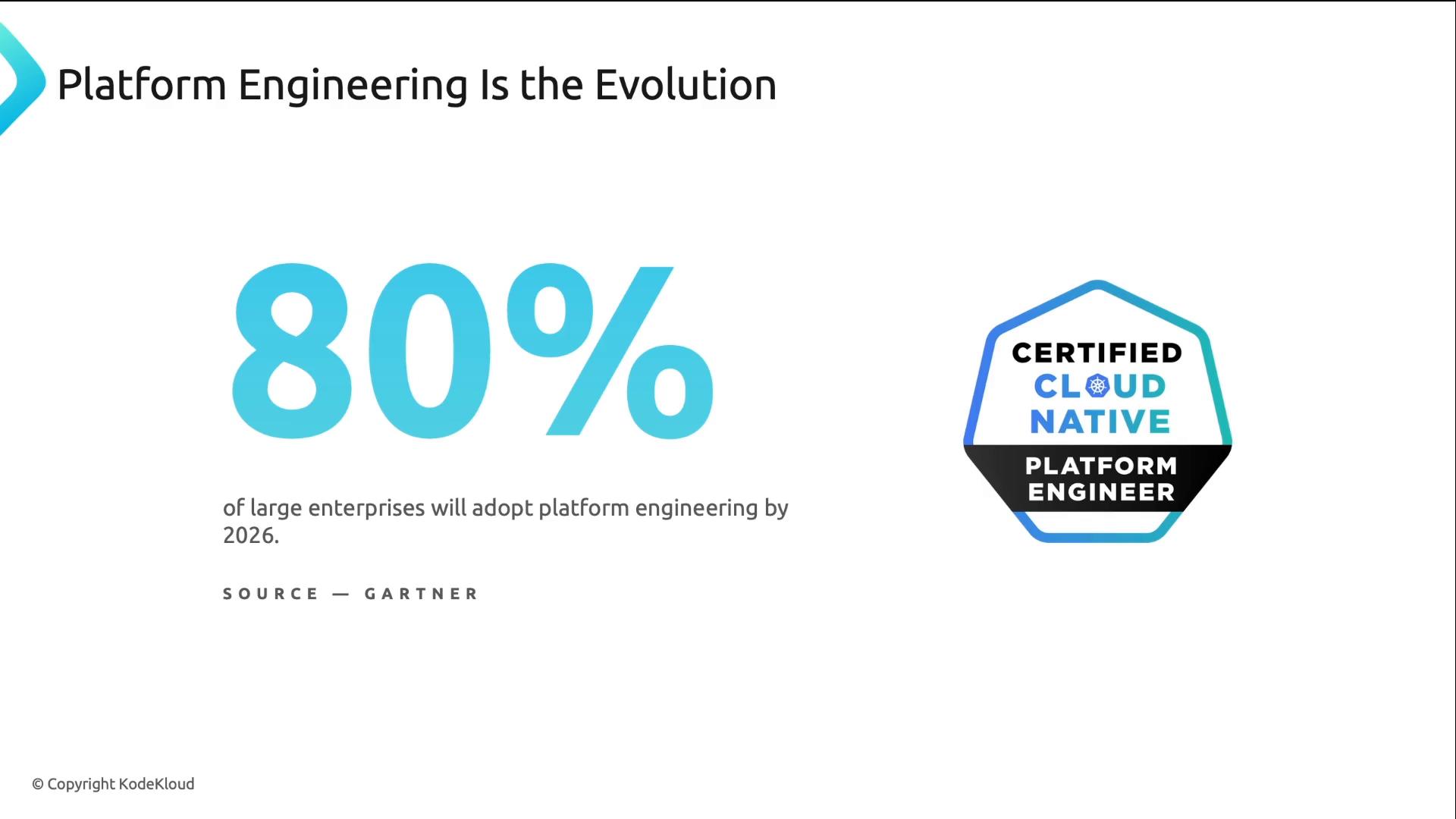A presentation slide titled "Platform Engineering Is the Evolution" with a large "80%" statistic saying 80% of large enterprises will adopt platform engineering by 2026 (source: Gartner). To the right is a "Certified Cloud Native Platform Engineer" badge.