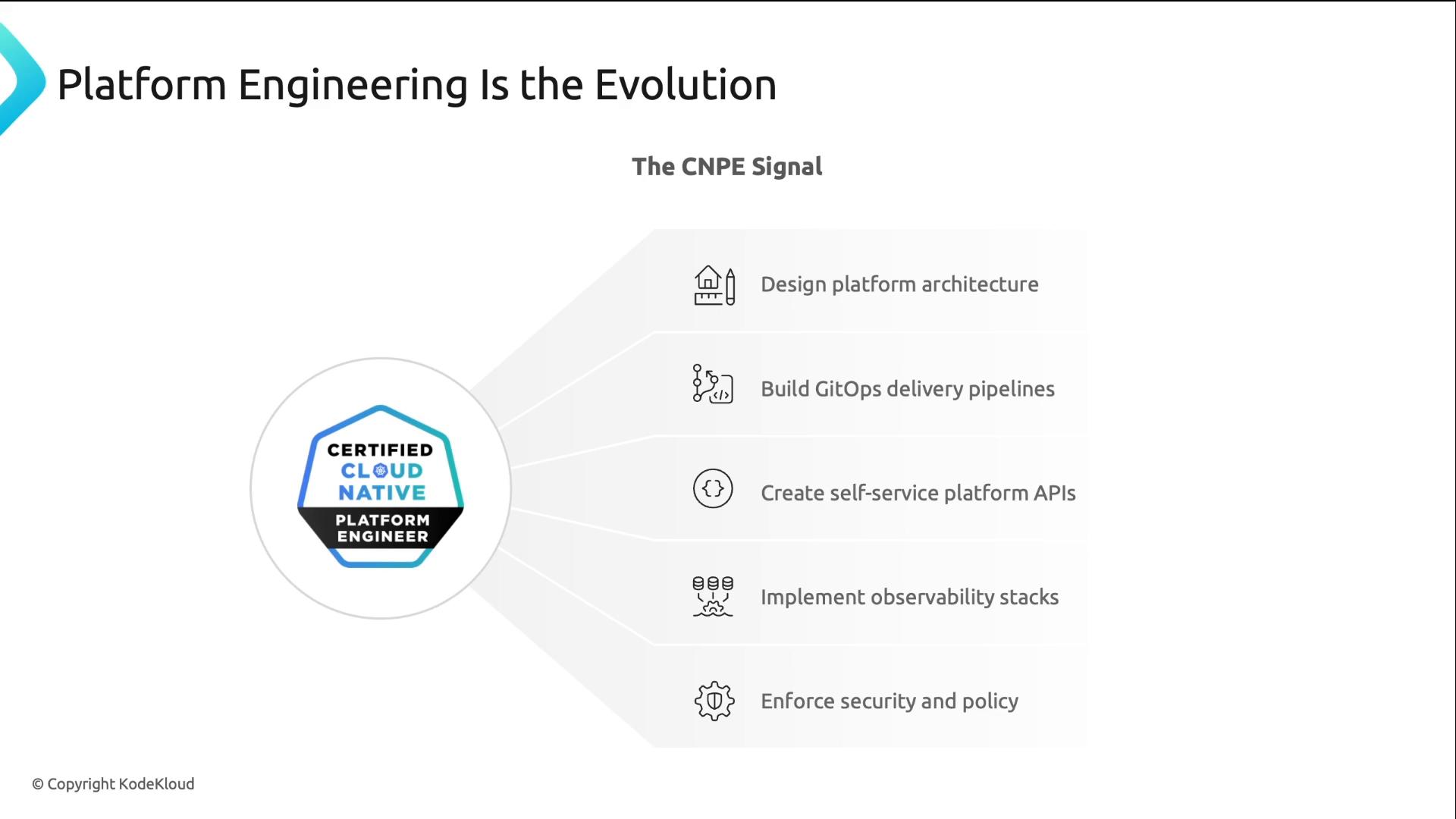 A presentation slide titled "Platform Engineering Is the Evolution" featuring a Certified Cloud Native Platform Engineer badge on the left. To the right is a list called "The CNPE Signal" with items like design platform architecture, build GitOps delivery pipelines, create self-service platform APIs, implement observability stacks, and enforce security and policy.