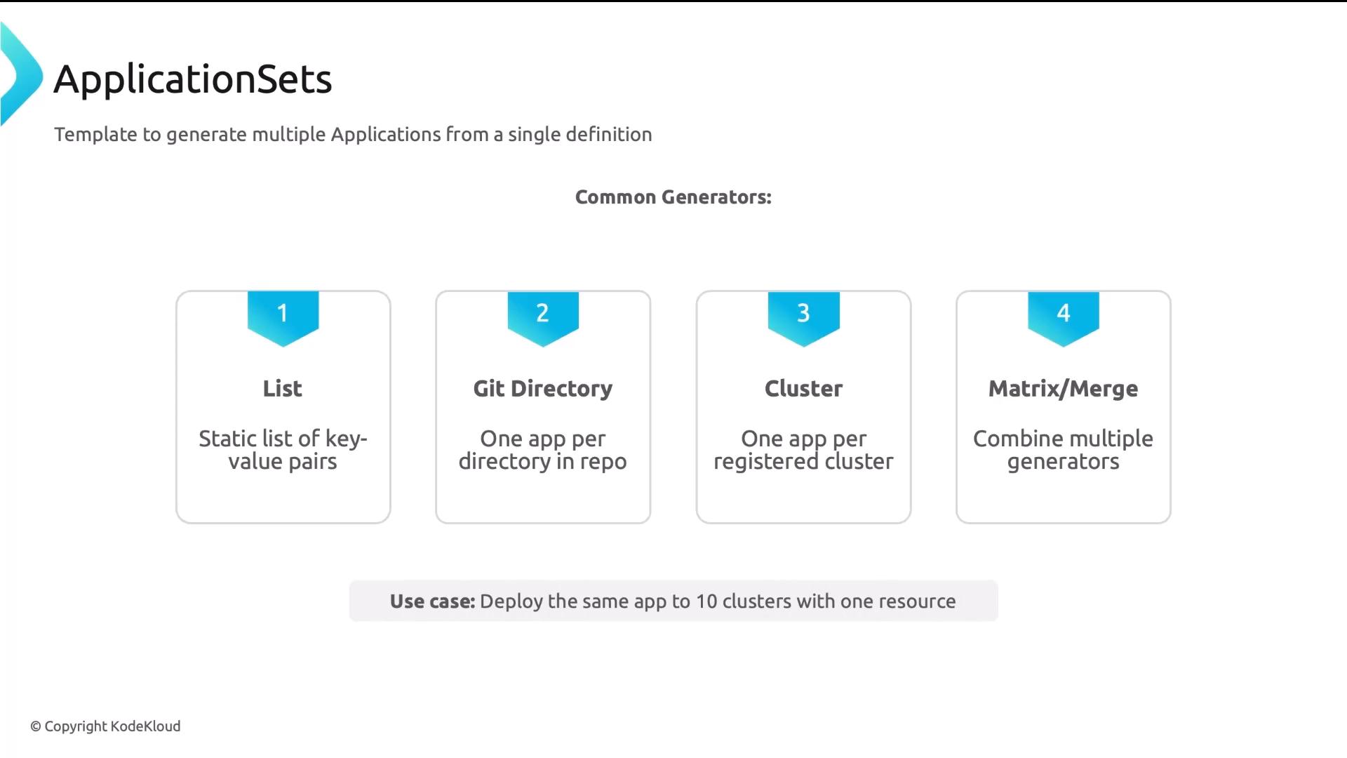 A presentation slide titled "ApplicationSets" showing a template to generate multiple applications with four numbered generator cards: List, Git Directory, Cluster, and Matrix/Merge, each with a short description. A use-case note at the bottom mentions deploying the same app to multiple clusters.