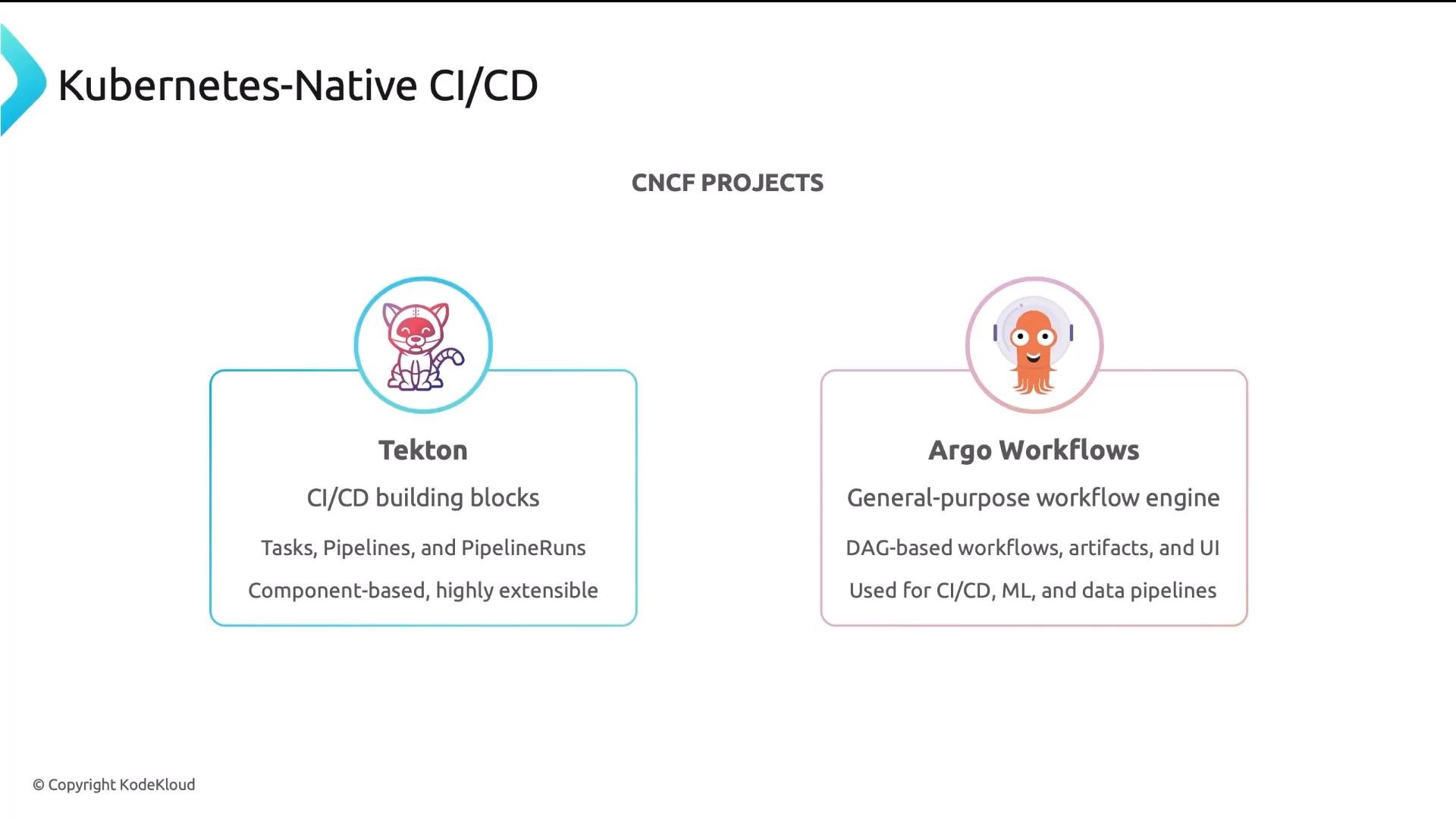 A slide titled "Kubernetes-Native CI/CD" showing two CNCF projects: Tekton on the left (CI/CD building blocks) and Argo Workflows on the right (general-purpose DAG-based workflow engine). Each project is shown with a mascot icon and a short description of its features.