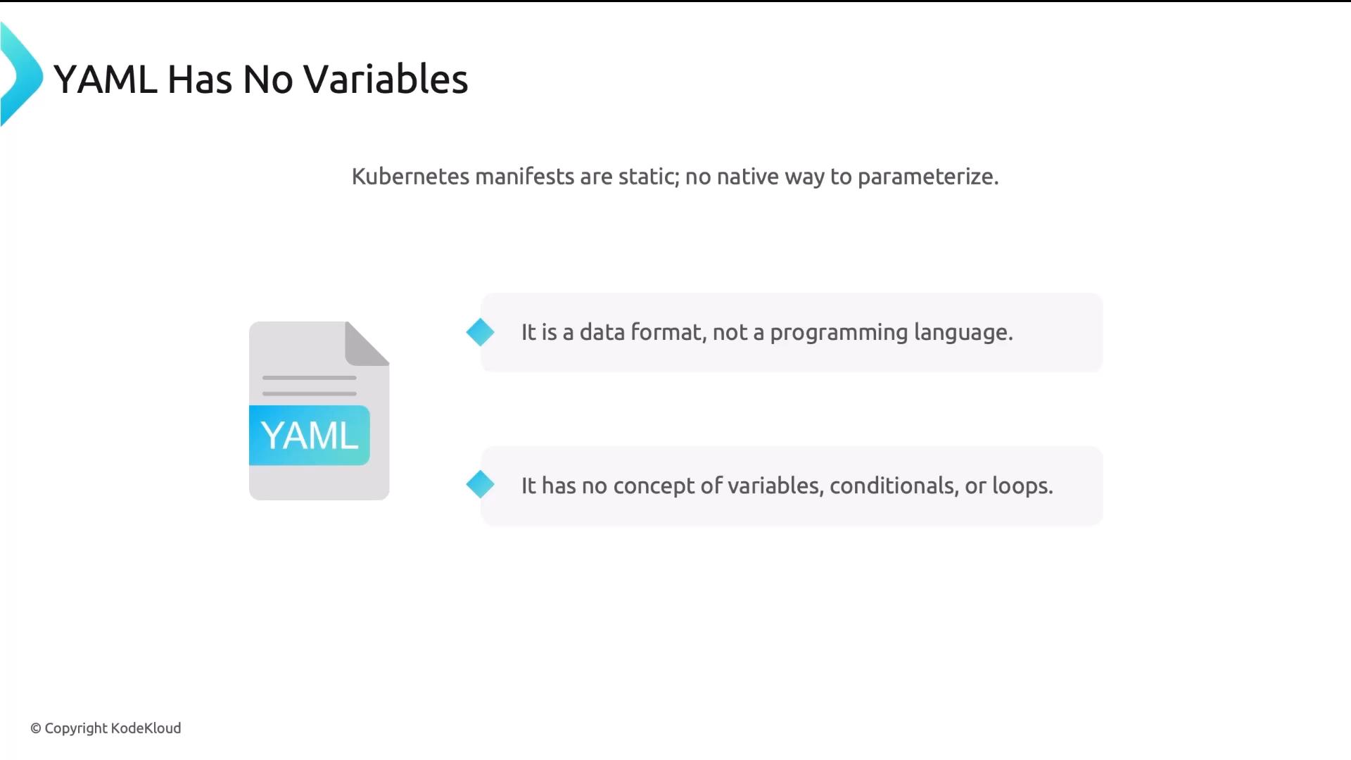 A presentation slide titled "YAML Has No Variables" with a YAML document icon. It explains that Kubernetes manifests are static and that YAML is a data format, not a programming language, with no variables, conditionals, or loops.