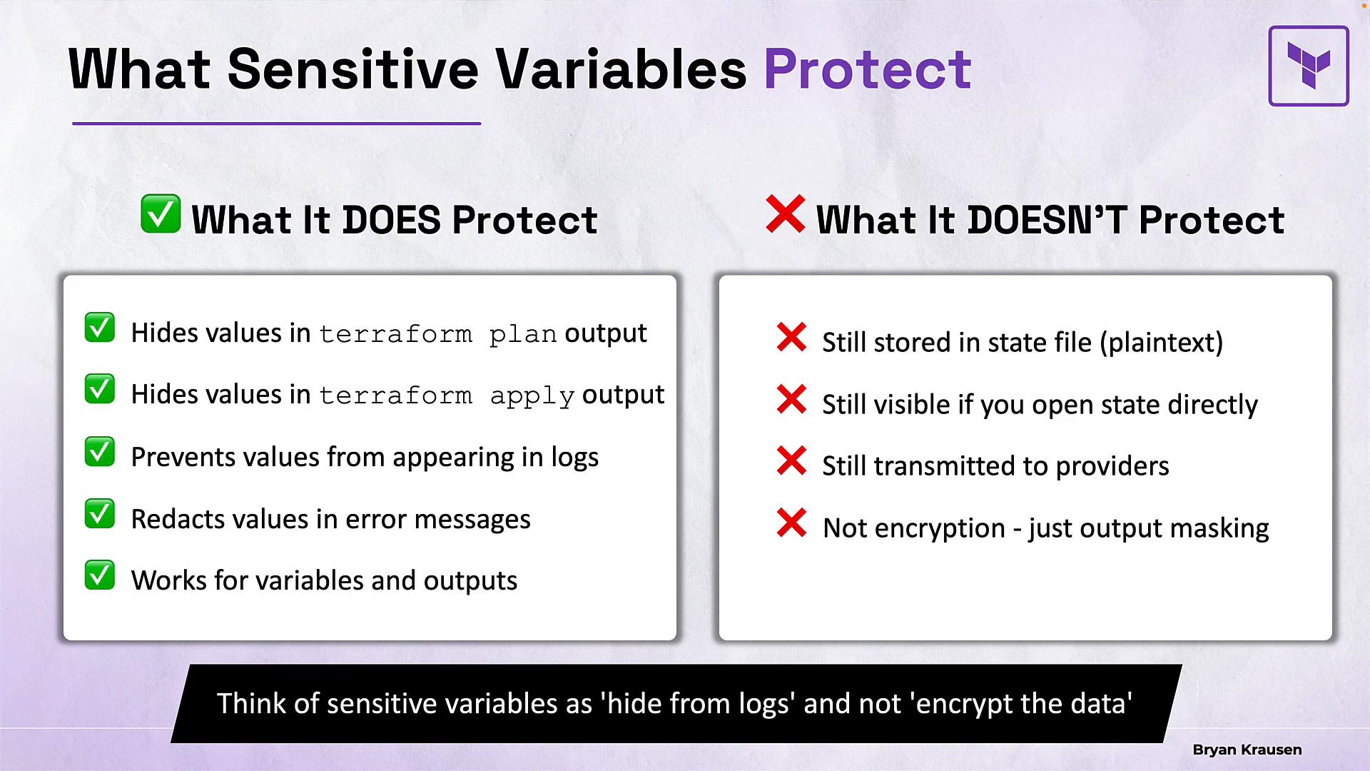 An infographic titled "What Sensitive Variables Protect" showing two side-by-side lists. The left column (green checkmarks) lists protections like hiding values in terraform plan/apply output and preventing values from appearing in logs, while the right column (red Xs) lists limitations like values still being stored in state files, visible if you open state, transmitted to providers, and not actually encrypted.