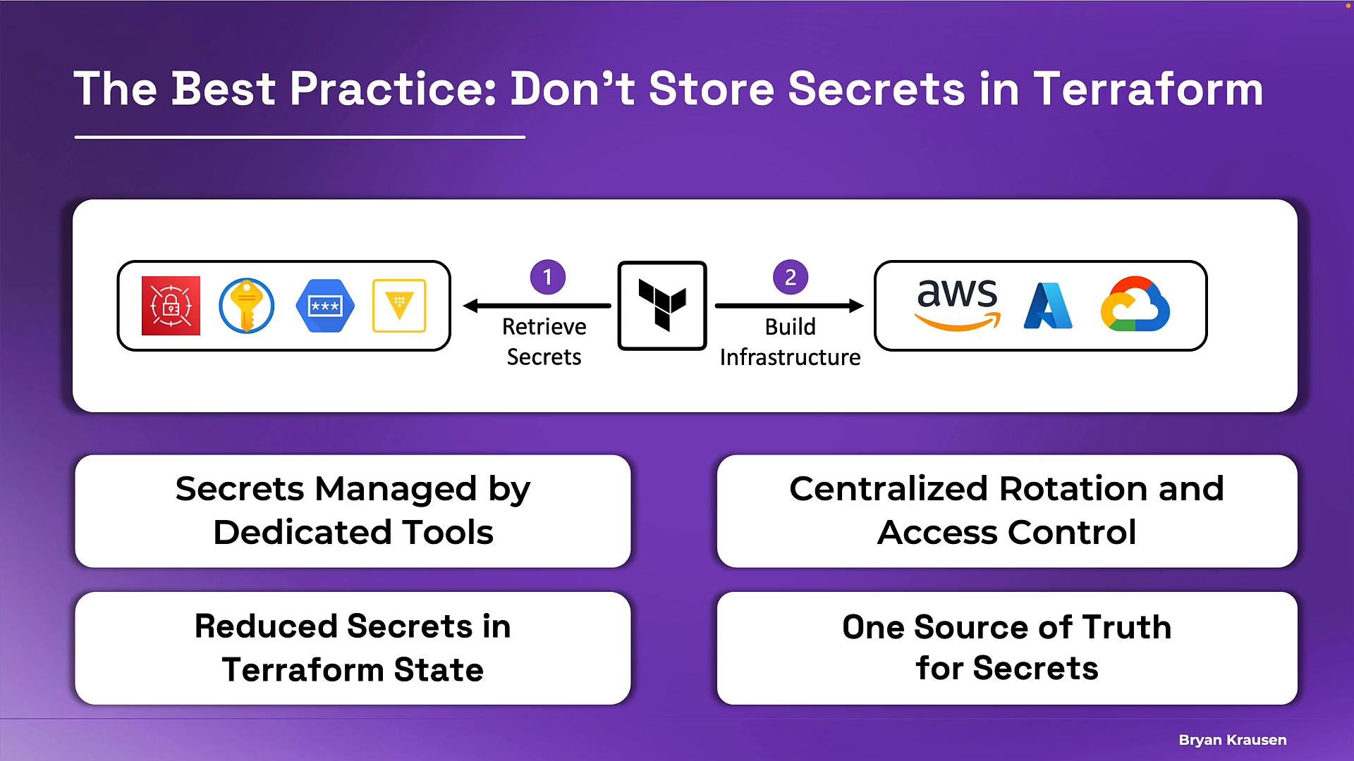 An infographic slide titled "The Best Practice: Don't Store Secrets in Terraform" showing Terraform retrieving secrets from secret-management tools and then building infrastructure on cloud providers (AWS, Azure, Google Cloud). Below that are four boxes listing benefits like dedicated secrets management, centralized rotation and access control, reduced secrets in Terraform state, and one source of truth.