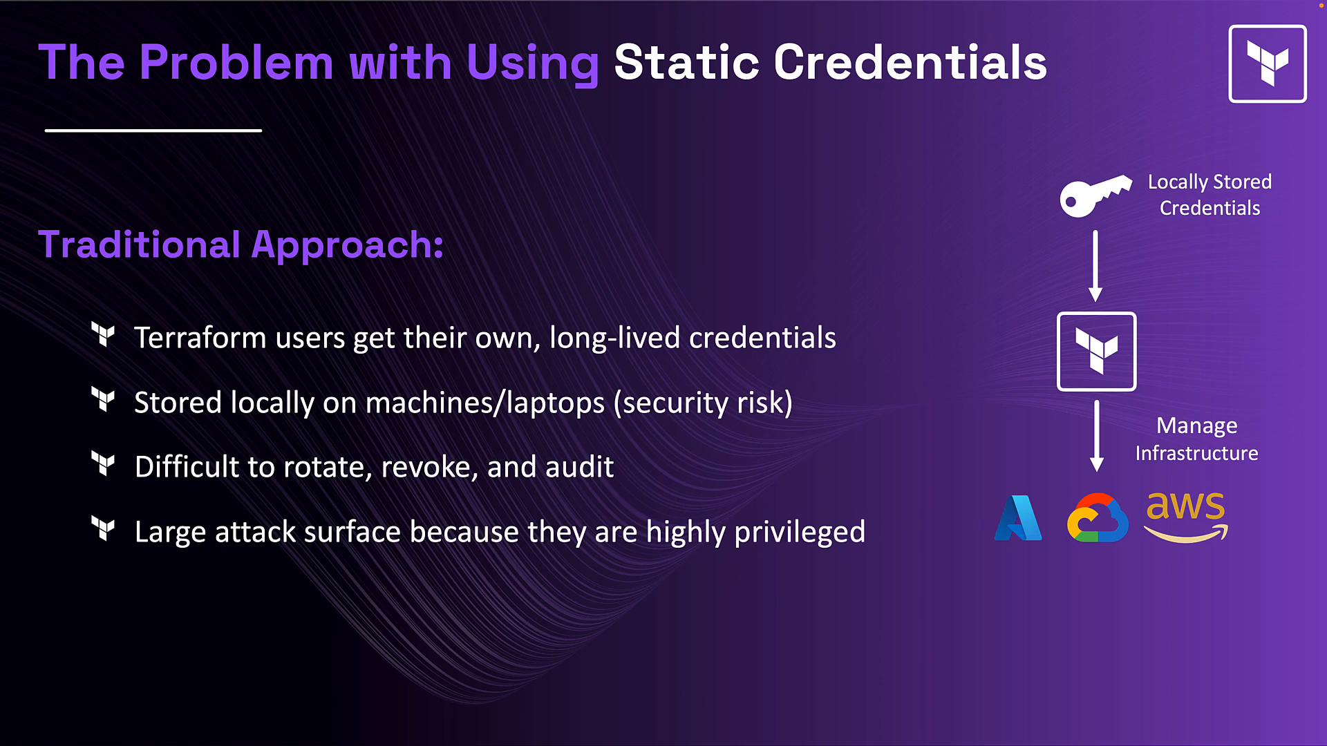 A purple presentation slide titled "The Problem with Using Static Credentials" describing the traditional approach. It lists drawbacks—Terraform users get long-lived, locally stored credentials that are hard to rotate/revoke and create a large attack surface—and shows a diagram of those credentials being used to manage Azure, Google Cloud, and AWS.